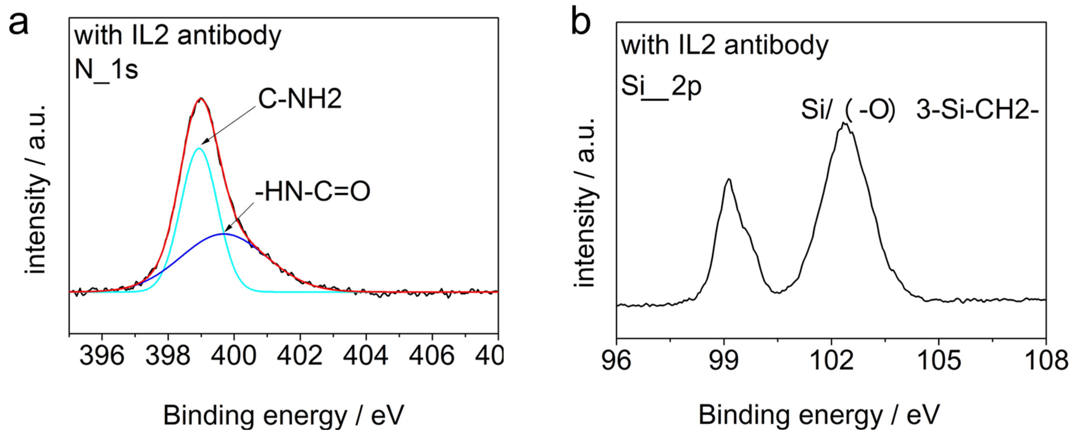 Micromachines 15 00053 g005