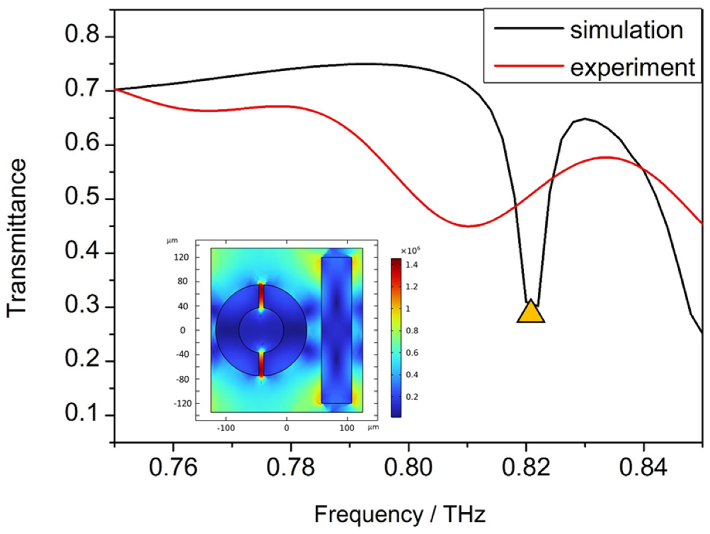 Micromachines 15 00053 g006