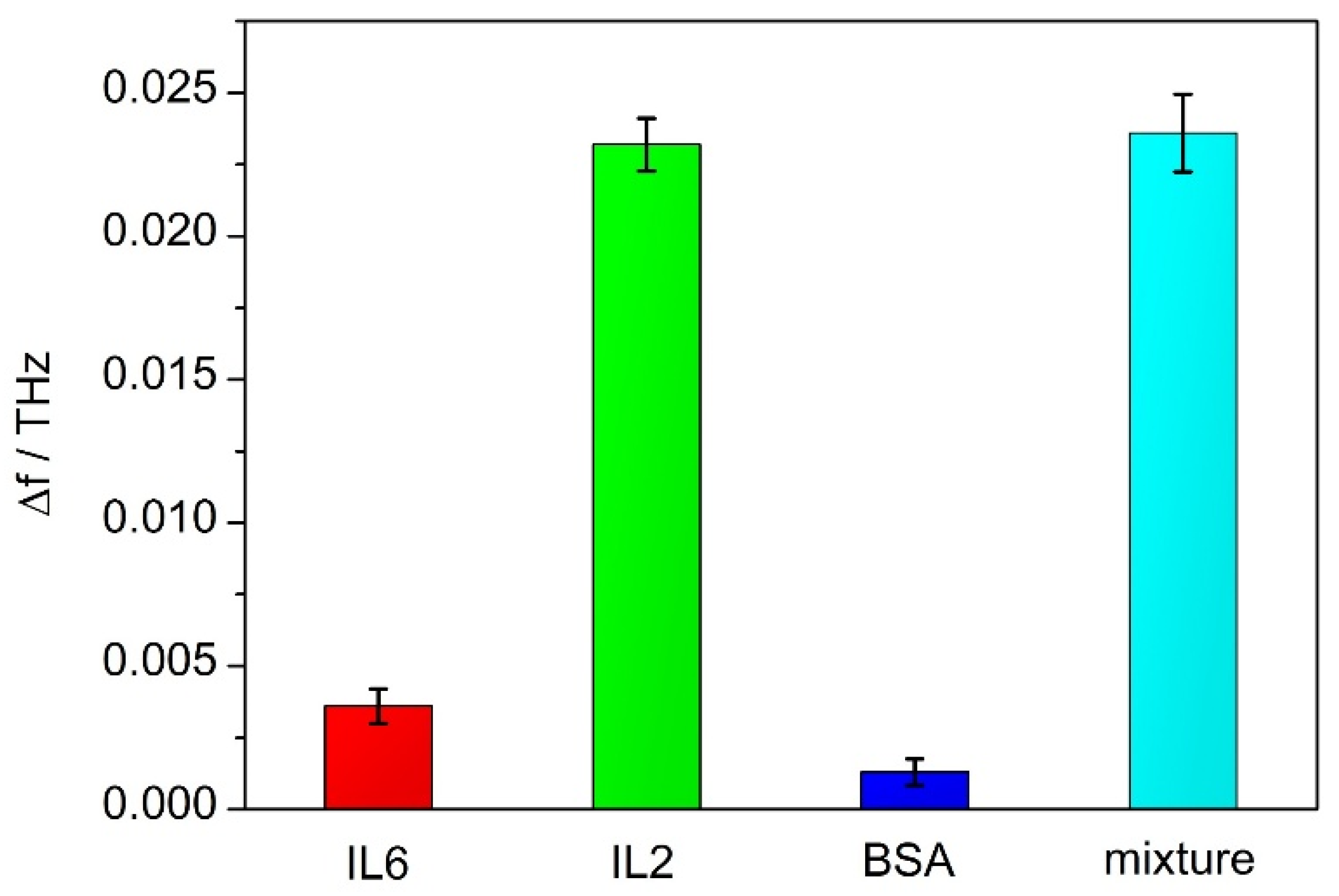 Micromachines 15 00053 g008