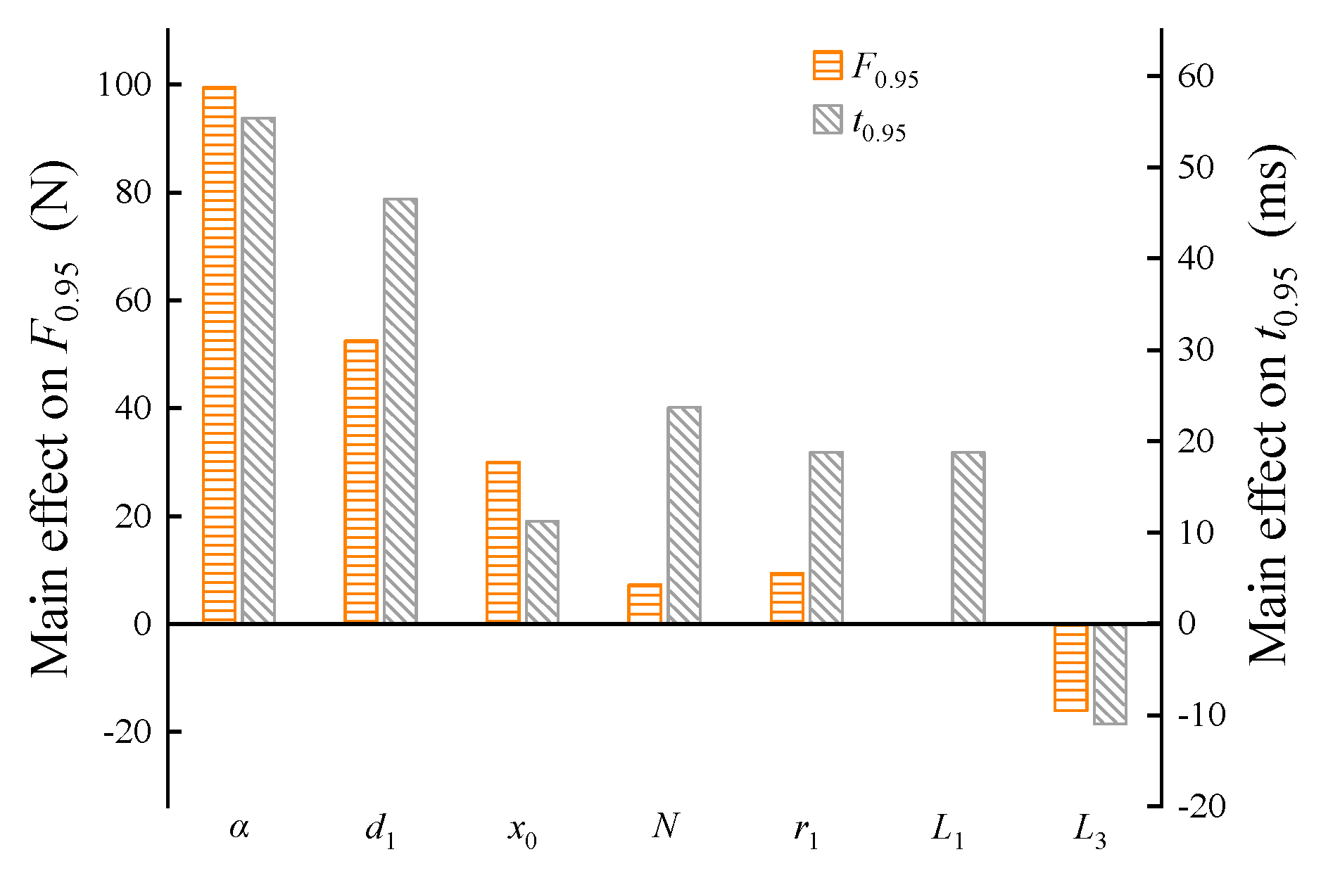 Micromachines 15 00058 g010