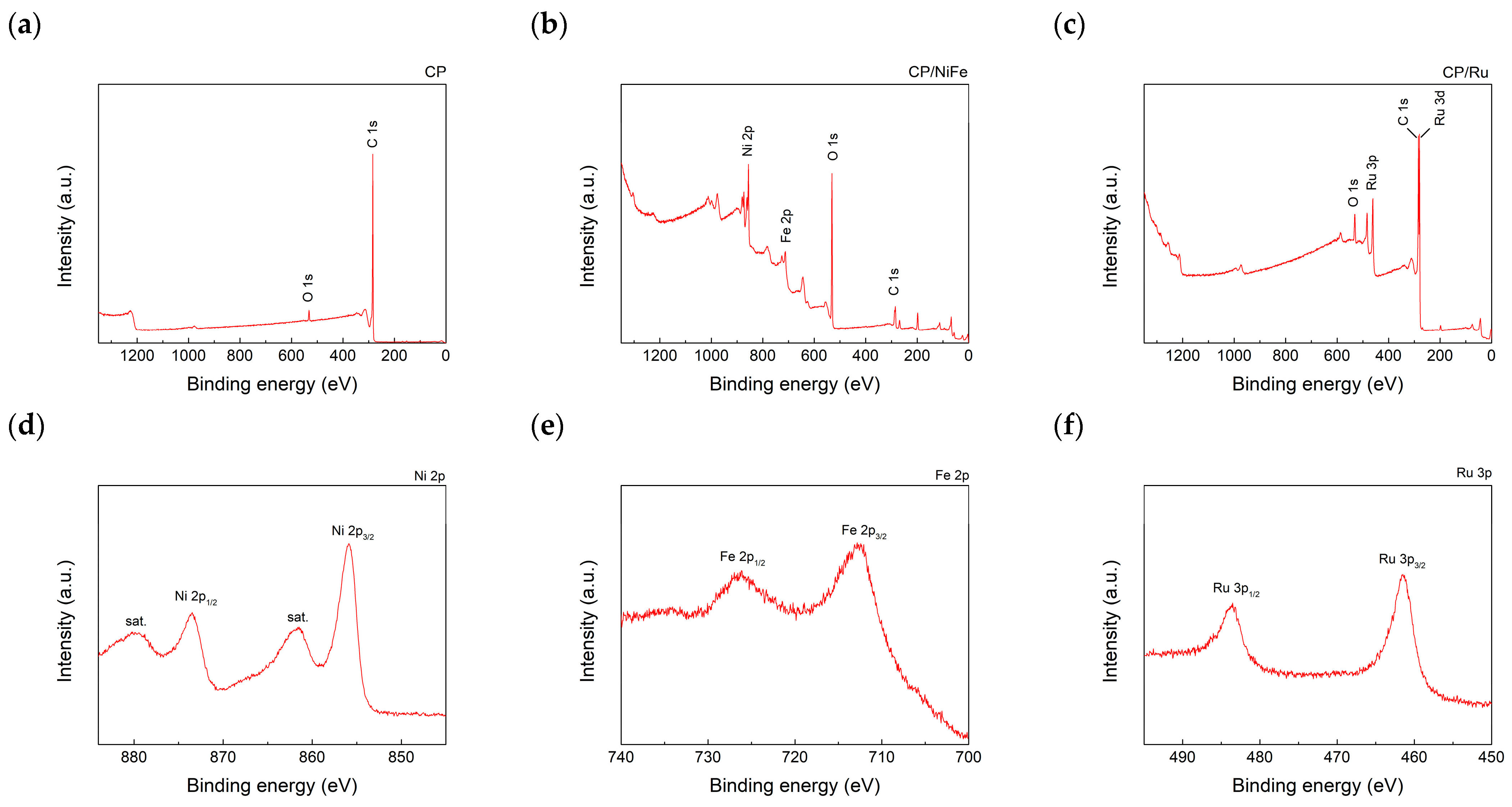 Micromachines 15 00062 g008