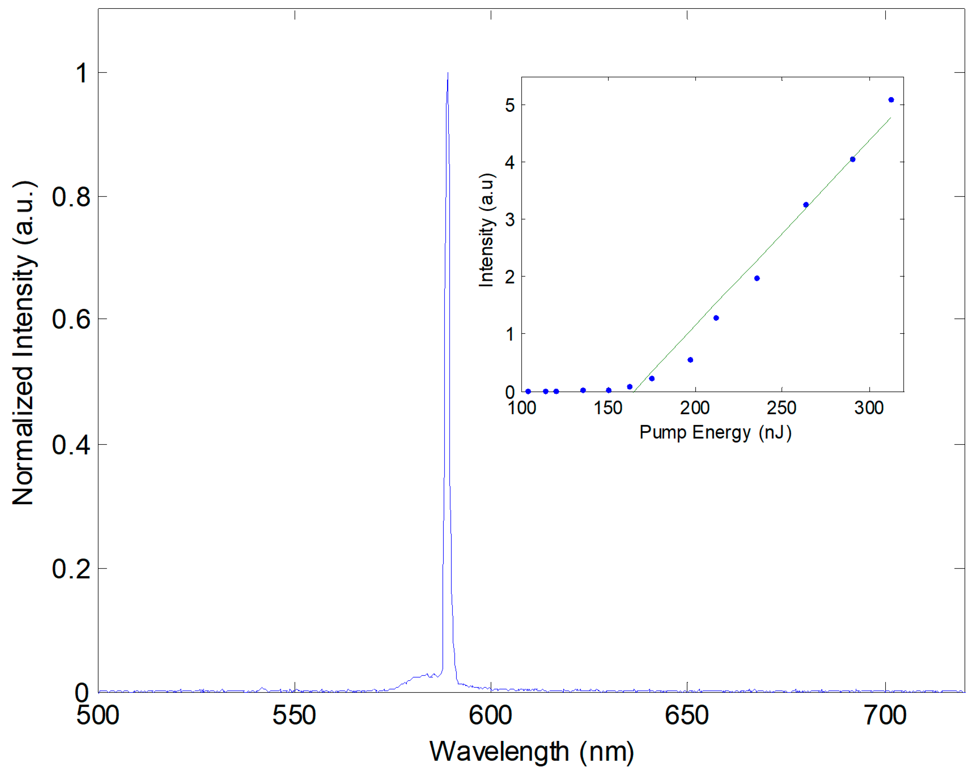 Micromachines 15 00068 g003 Micromachines 15 00068 g003