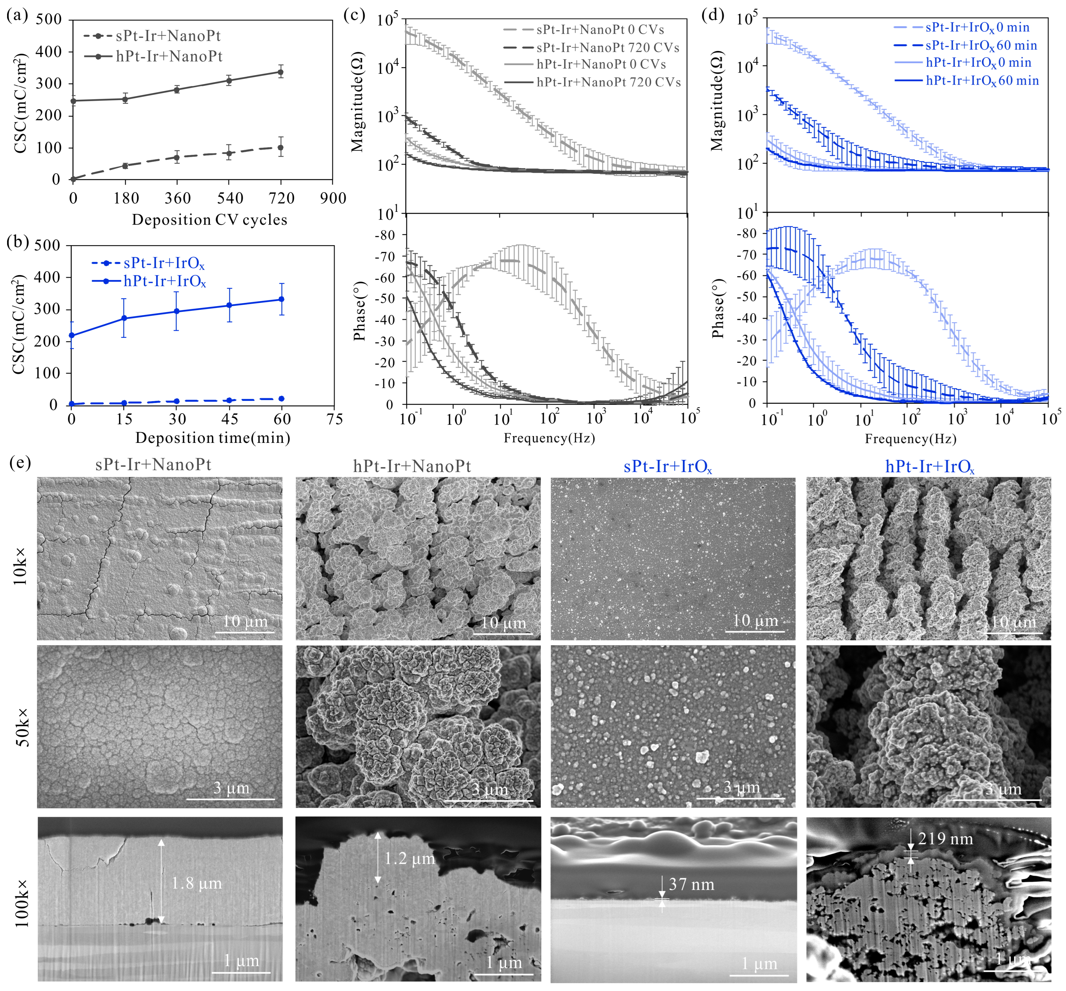 Micromachines 15 00070 g002