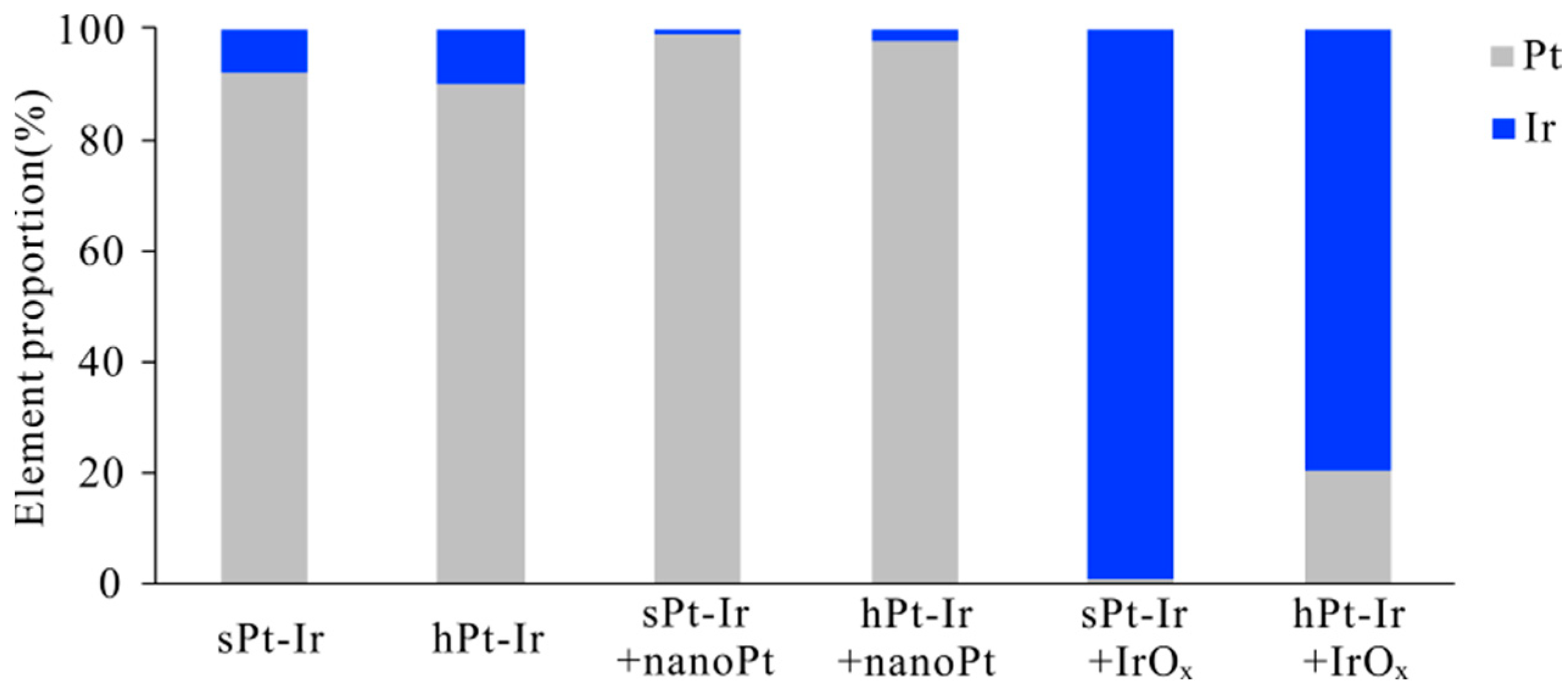 Micromachines 15 00070 g004