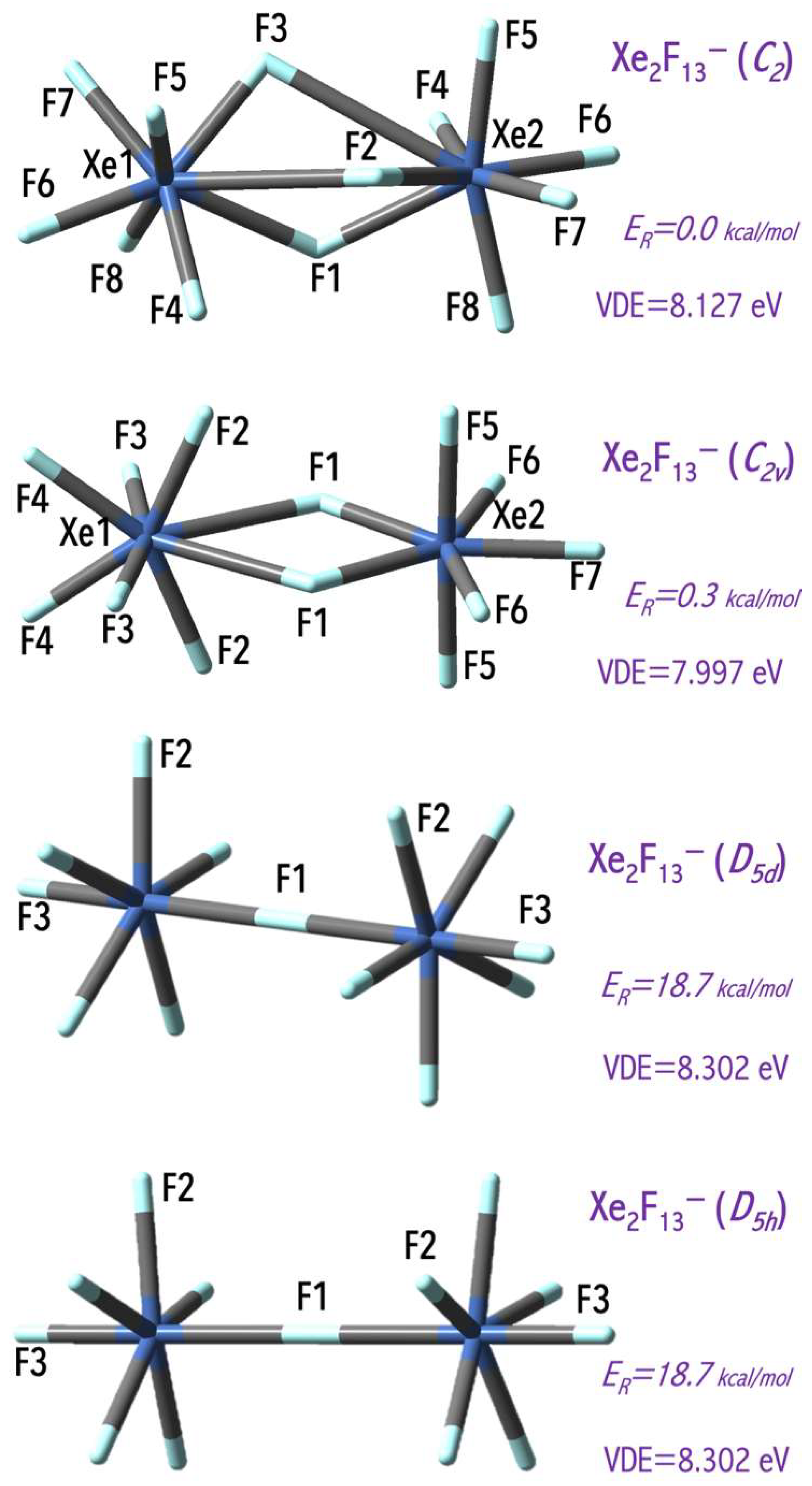 Shape Matching in Superatom Chemistry and Assembly