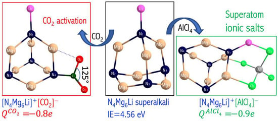 Shape Matching in Superatom Chemistry and Assembly