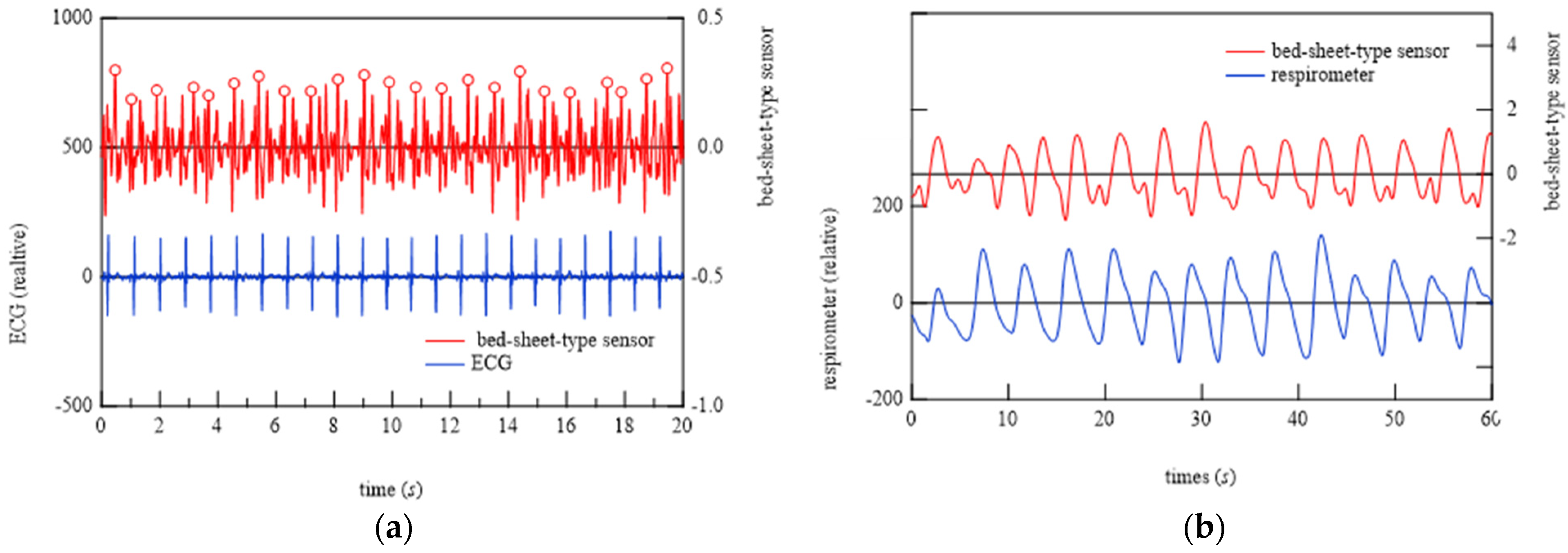 Micromachines 15 00086 g018