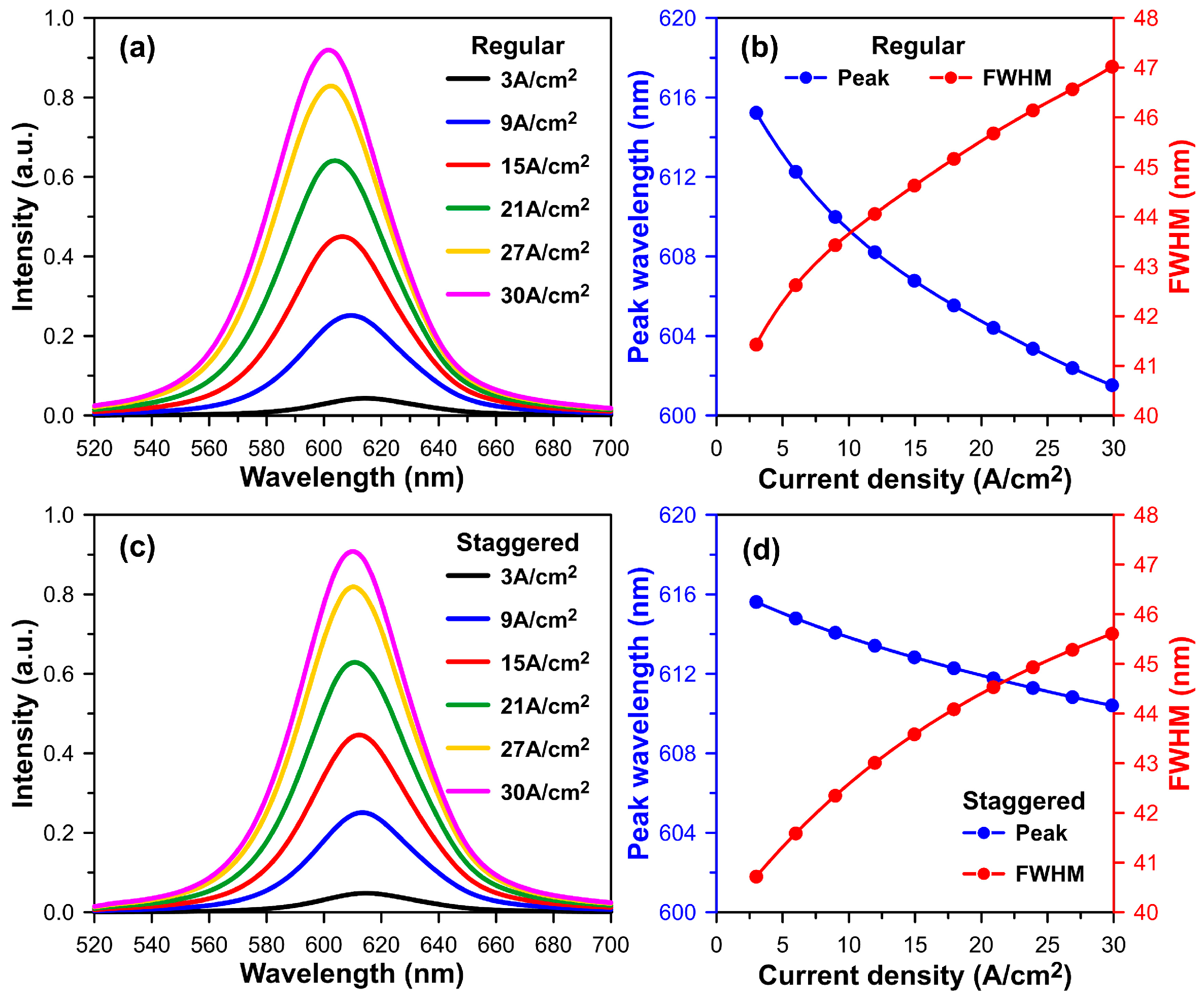 Micromachines 15 00087 g004