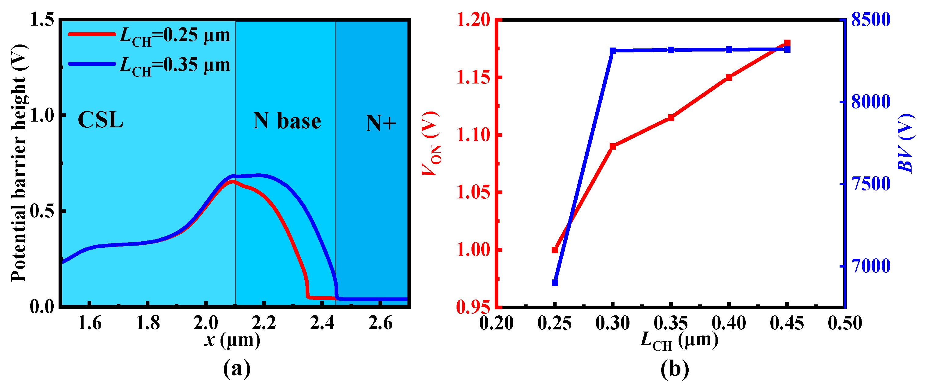 Micromachines 15 00092 g006