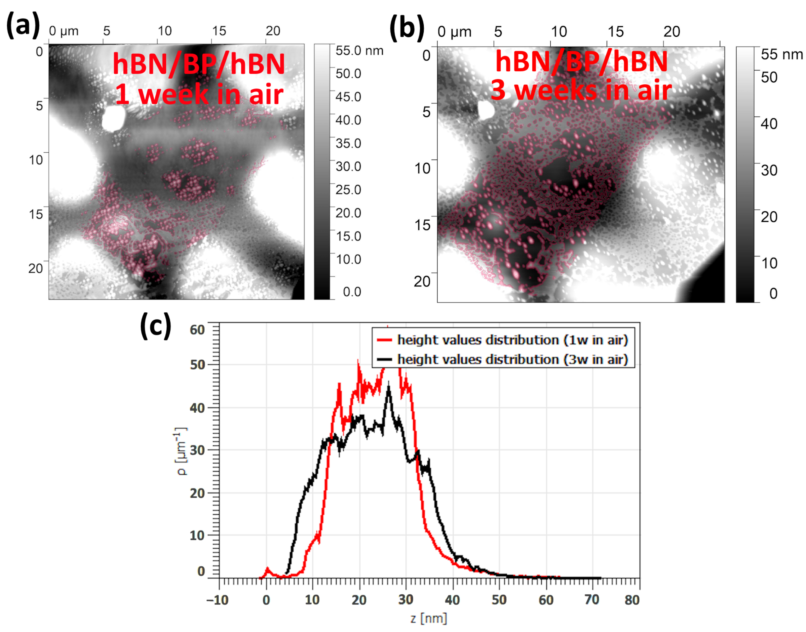 Micromachines 15 00094 g009