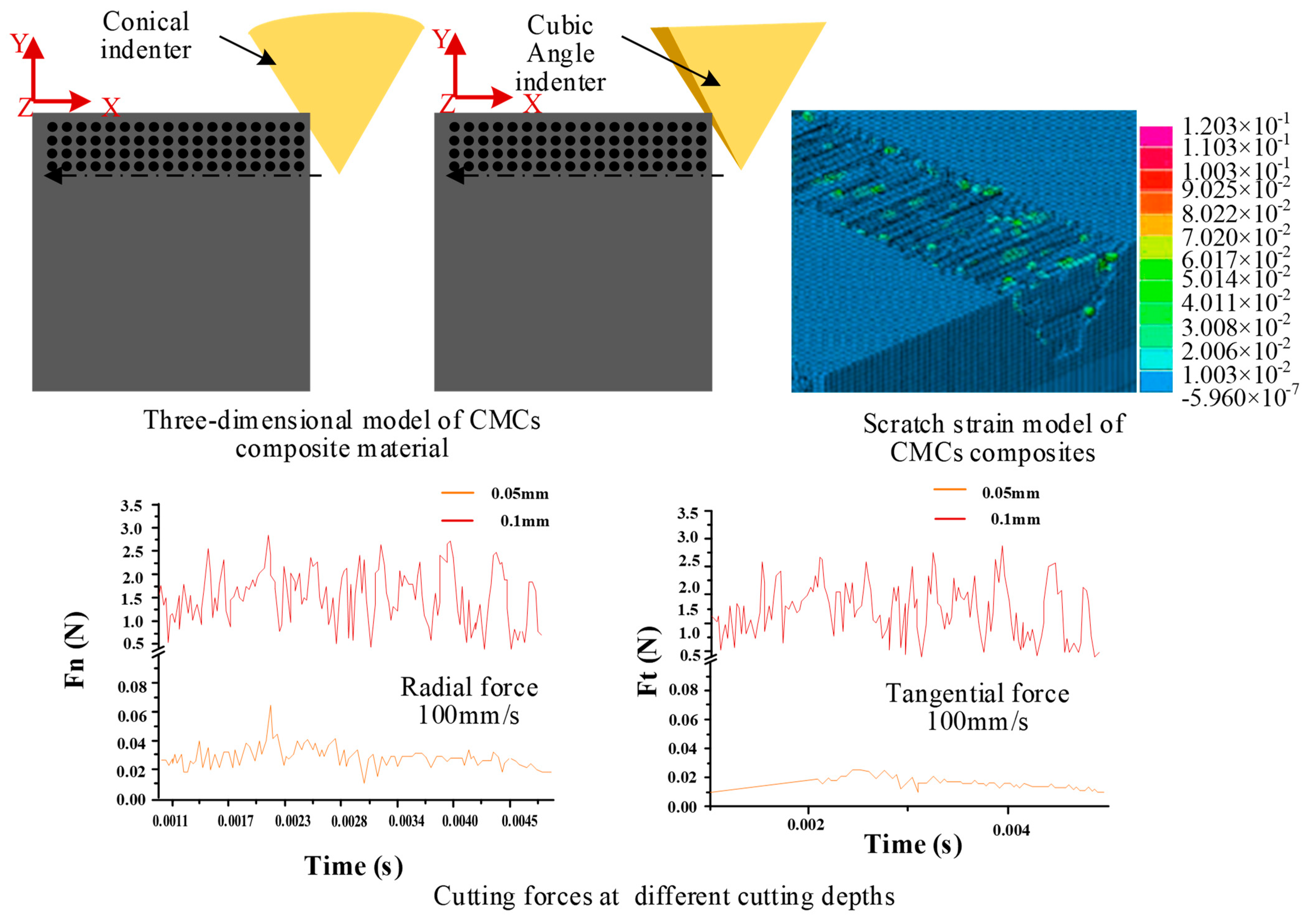 Micromachines 15 00106 g013
