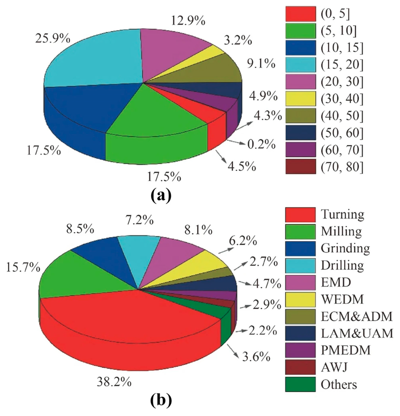 Micromachines 15 00107 g002