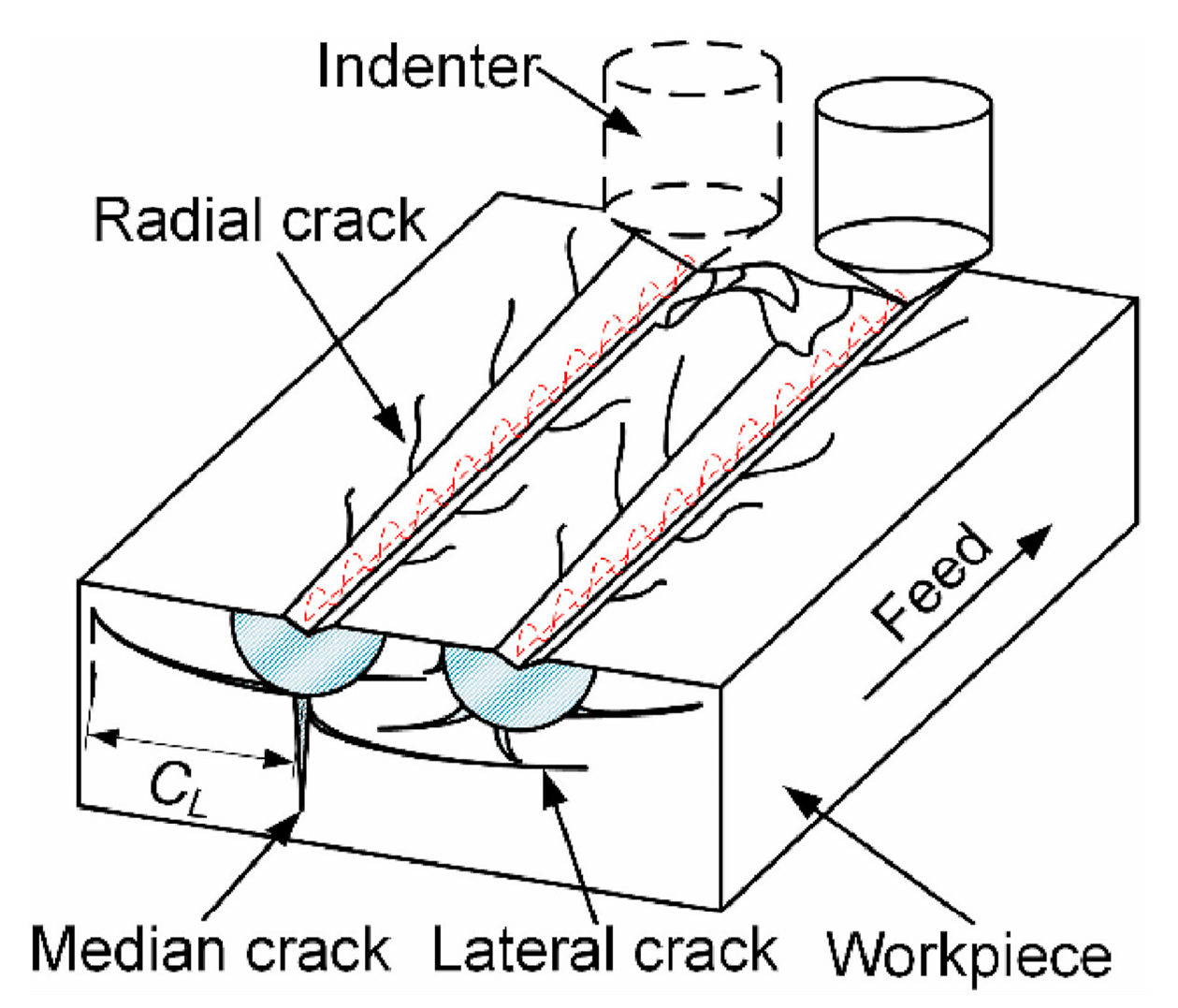 Micromachines 15 00107 g006