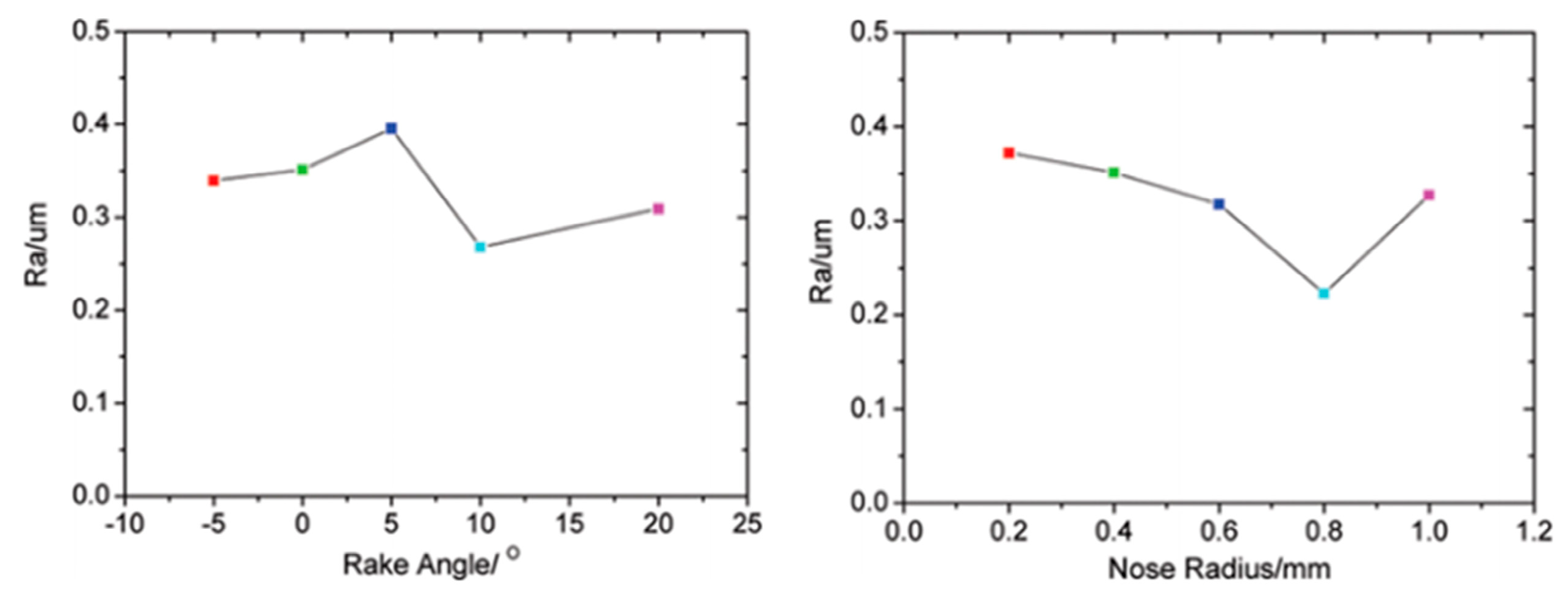Micromachines 15 00107 g007