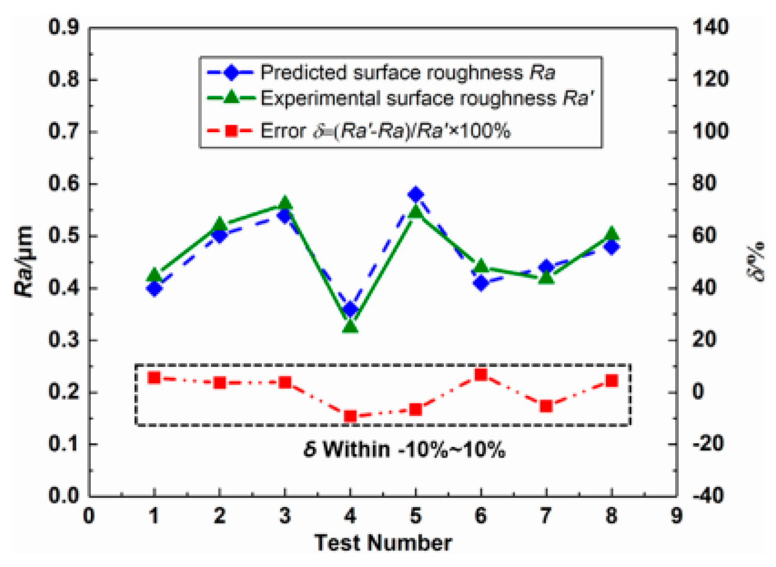 Micromachines 15 00107 g008