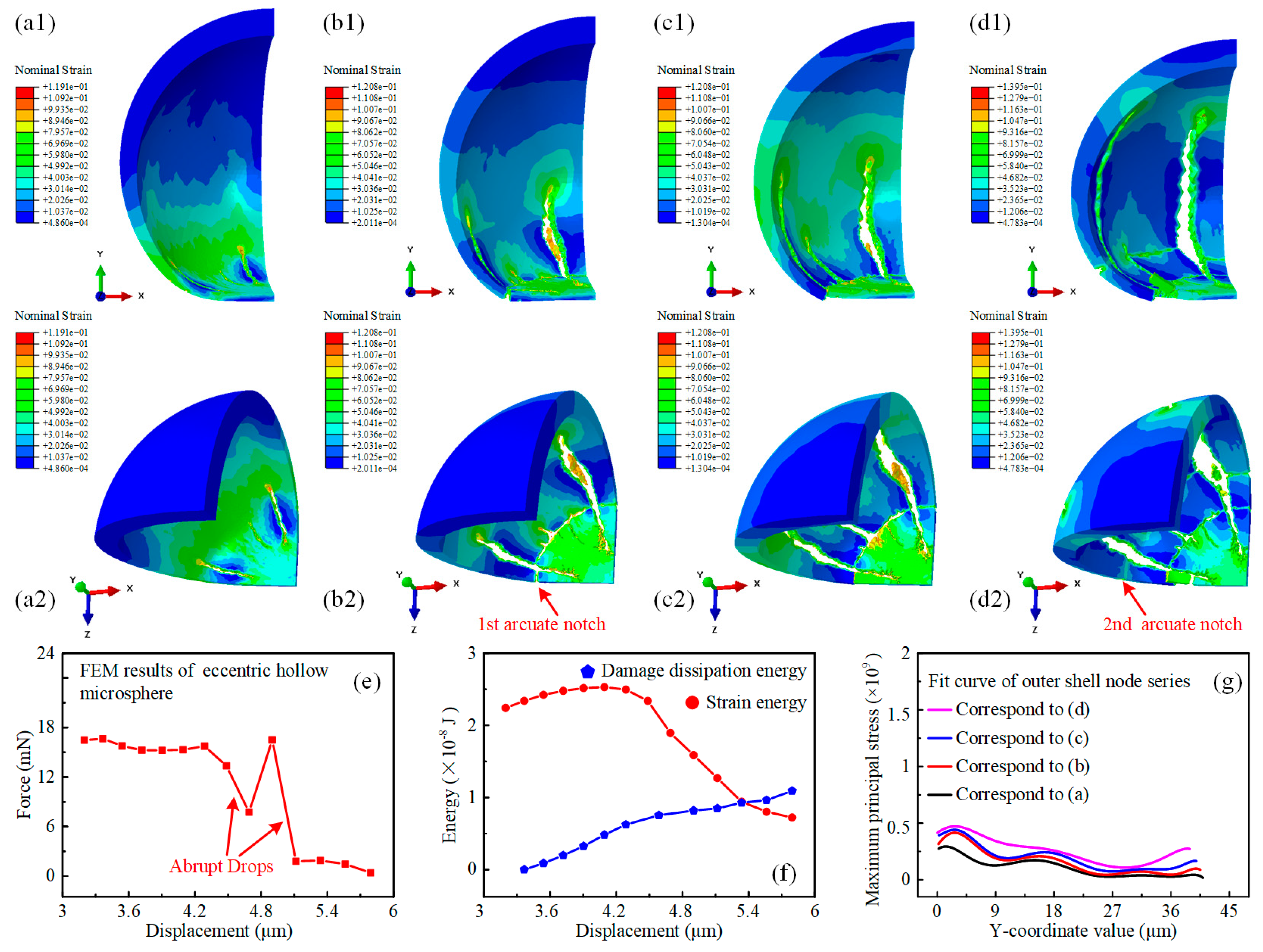 Micromachines 15 00109 g005