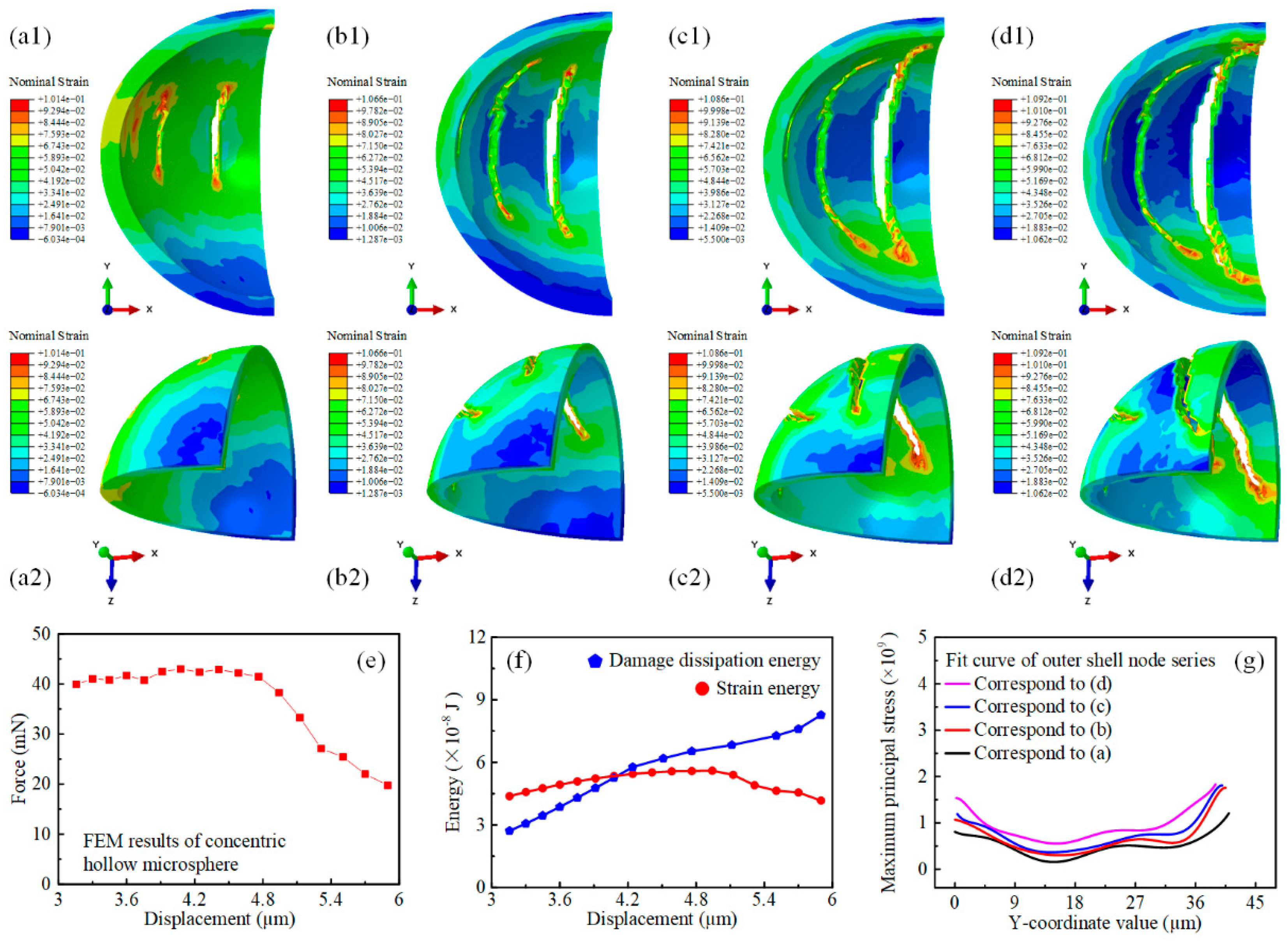Micromachines 15 00109 g006