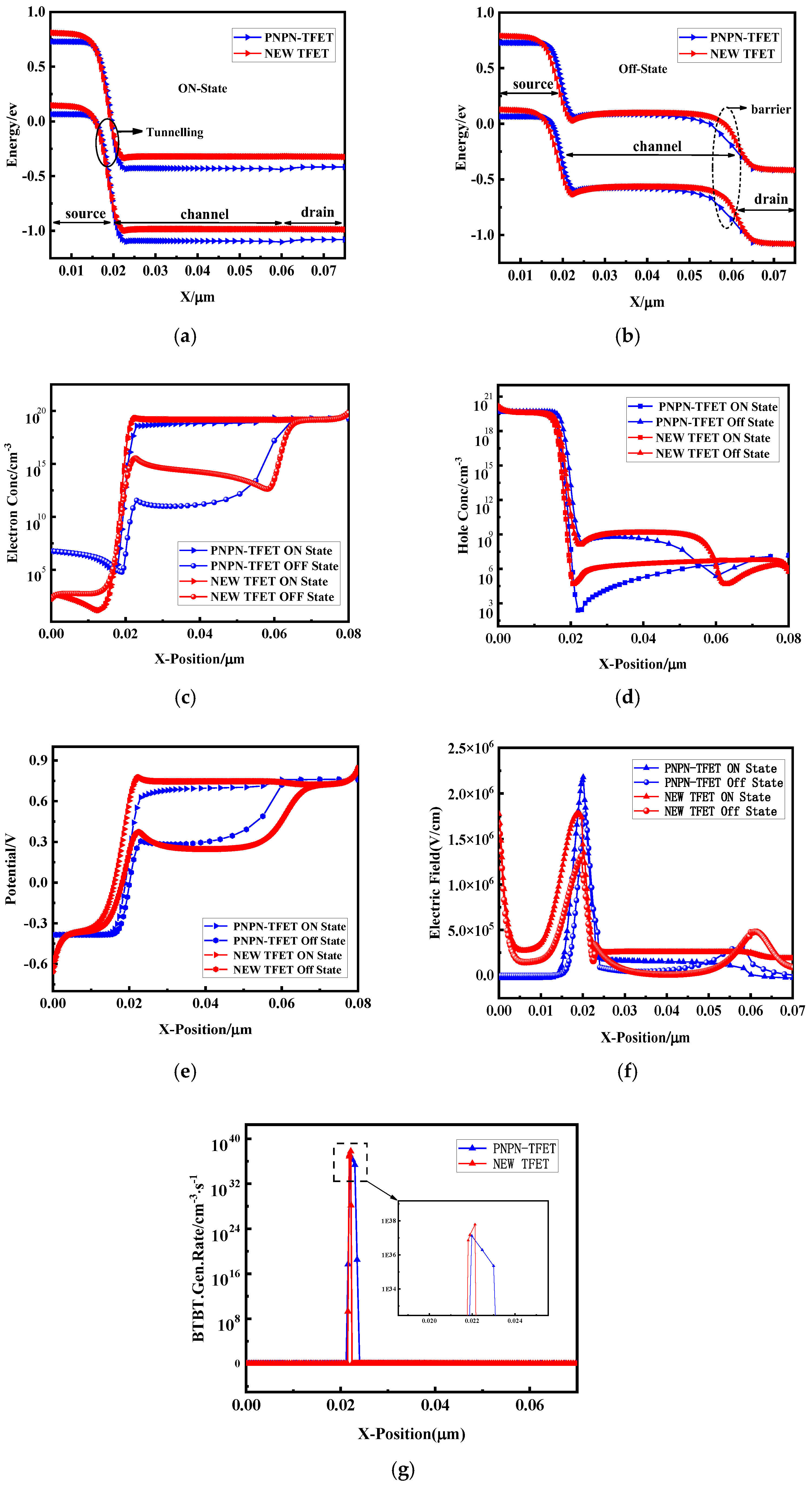 Micromachines 15 00117 g009 Micromachines 15 00117 g009