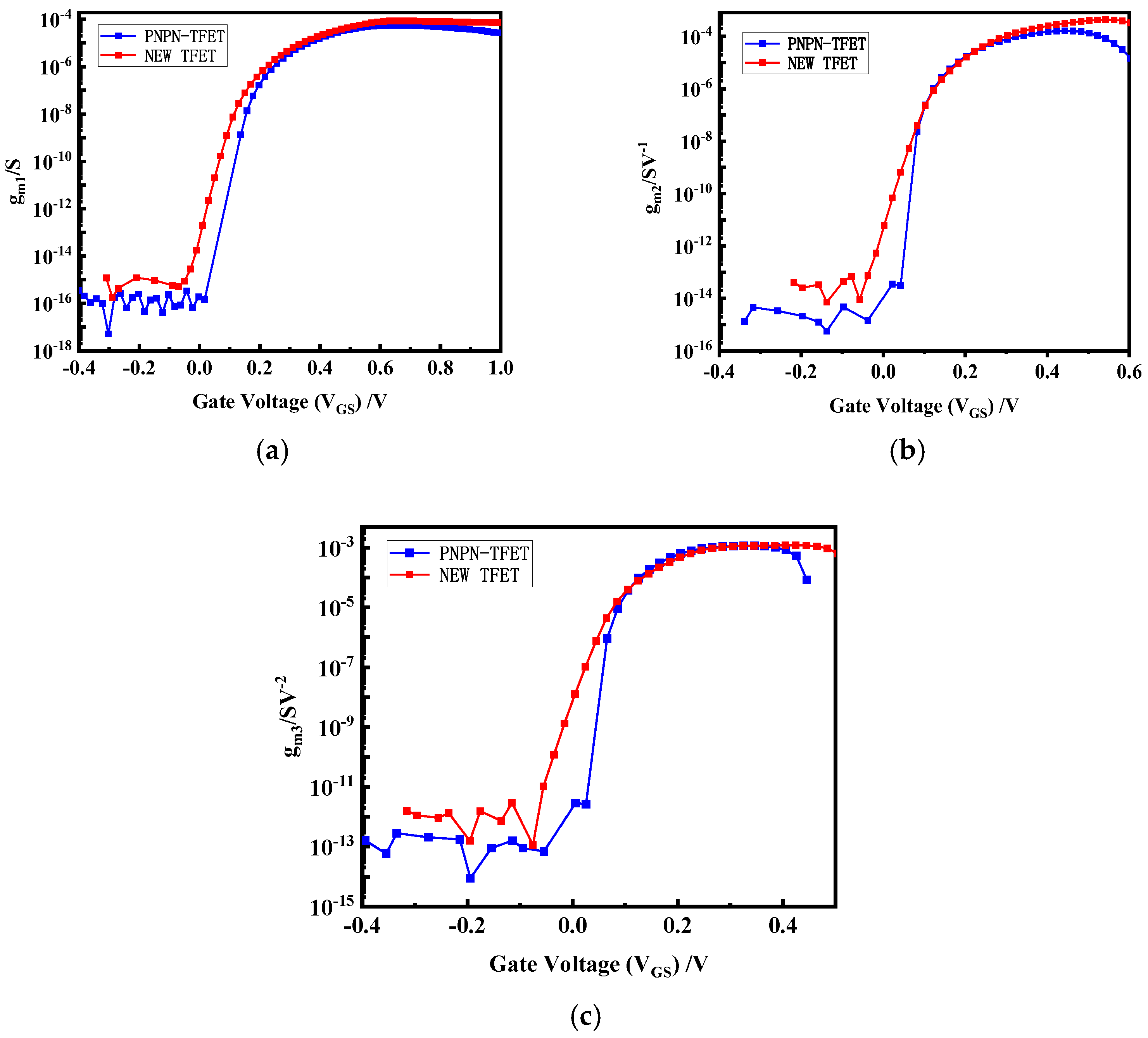 Micromachines 15 00117 g011 Micromachines 15 00117 g011
