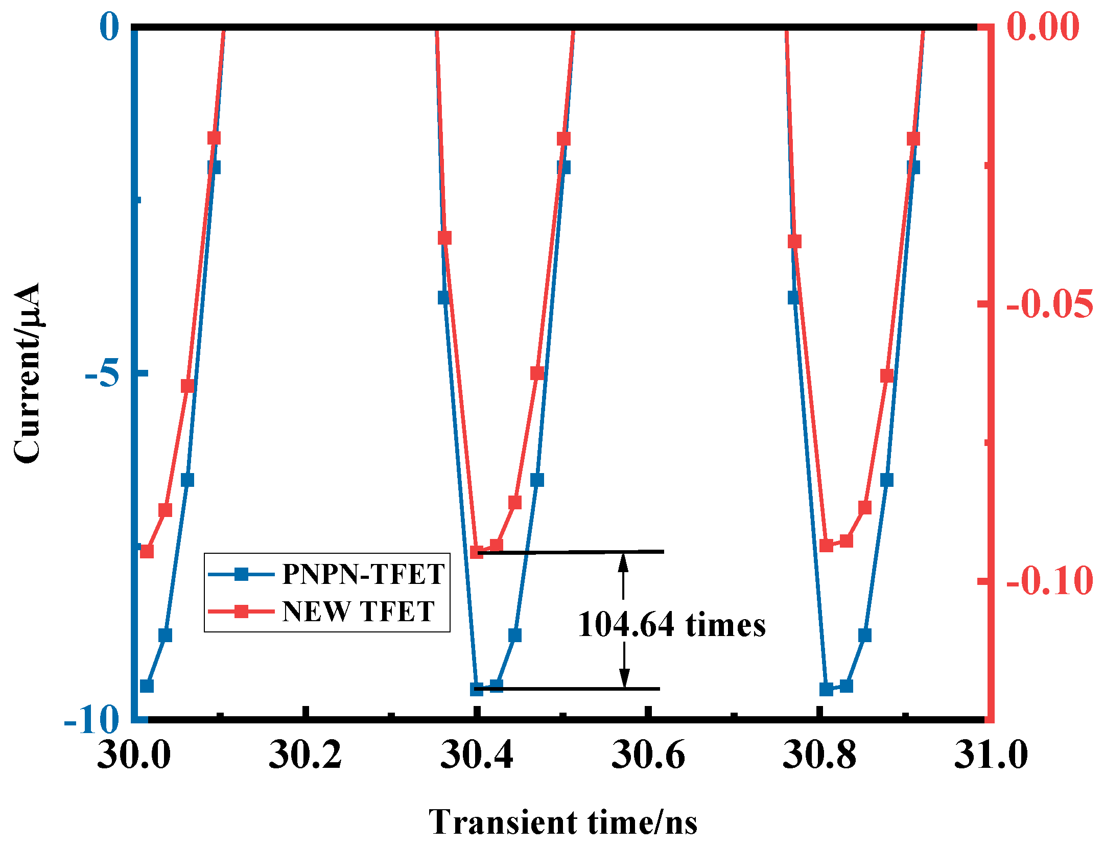 Micromachines 15 00117 g014 Micromachines 15 00117 g014