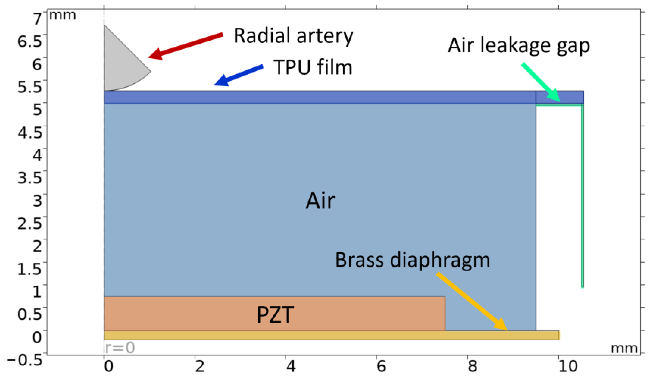 Micromachines 15 00118 g002