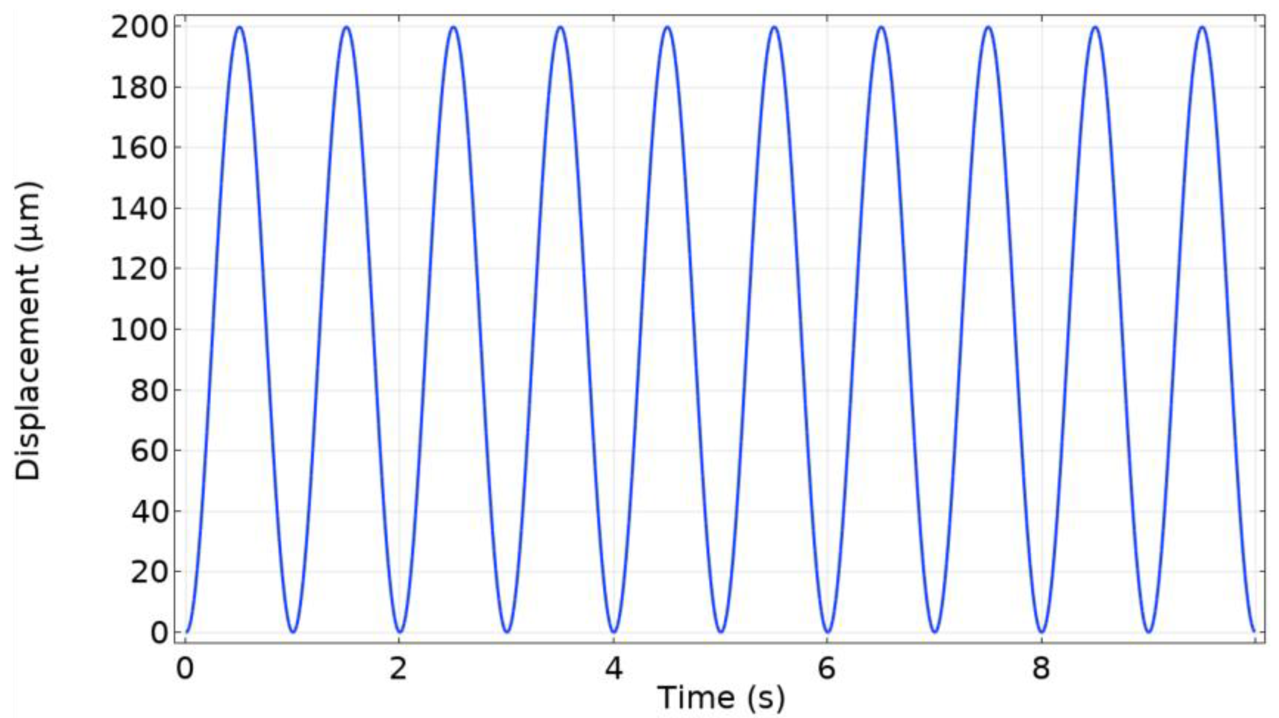 Micromachines 15 00118 g003
