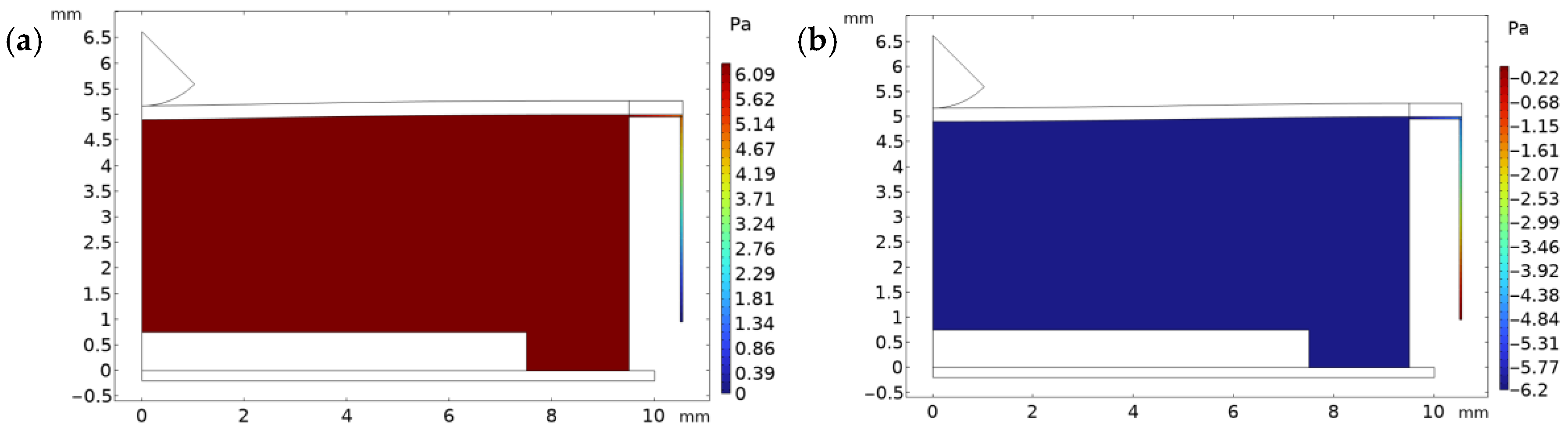 Micromachines 15 00118 g007