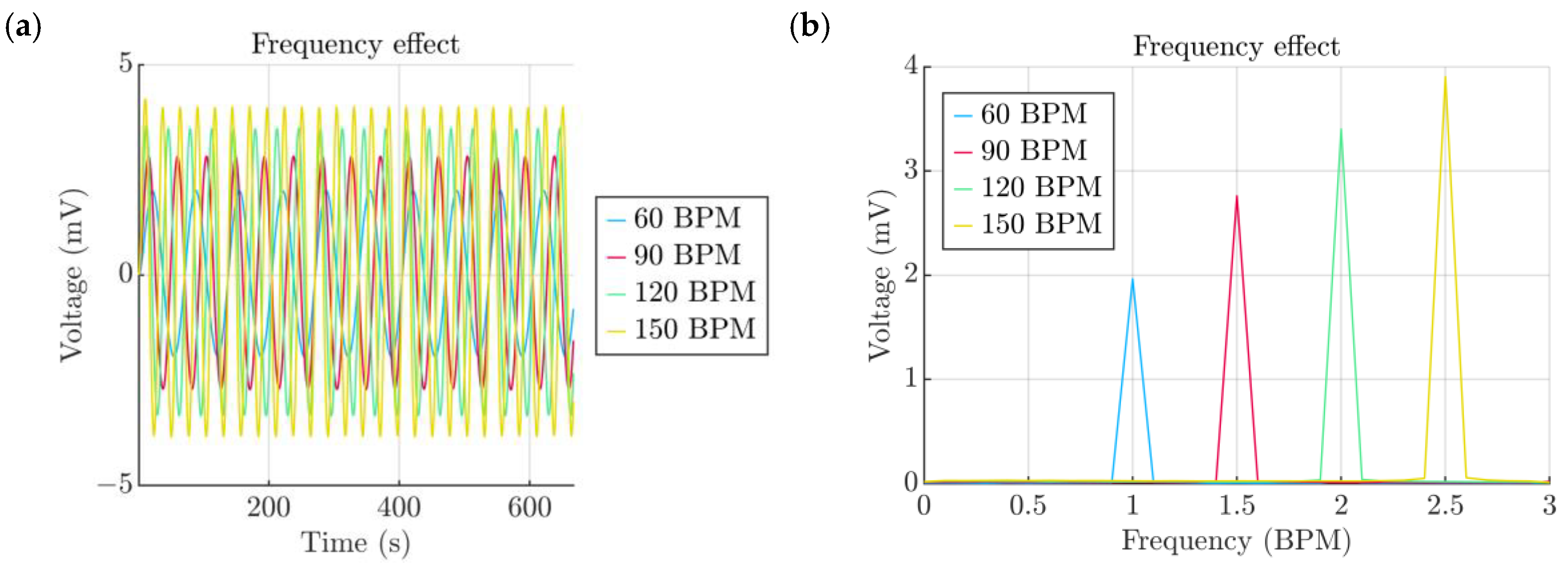 Micromachines 15 00118 g010