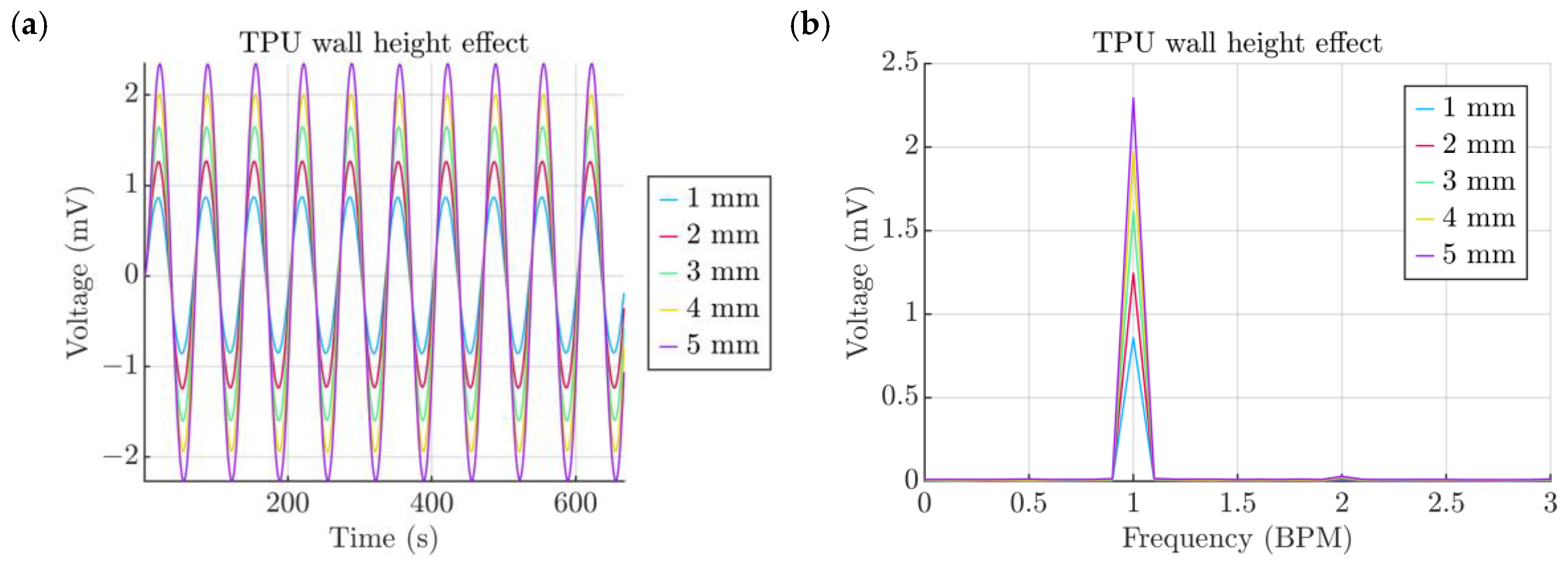 Micromachines 15 00118 g012