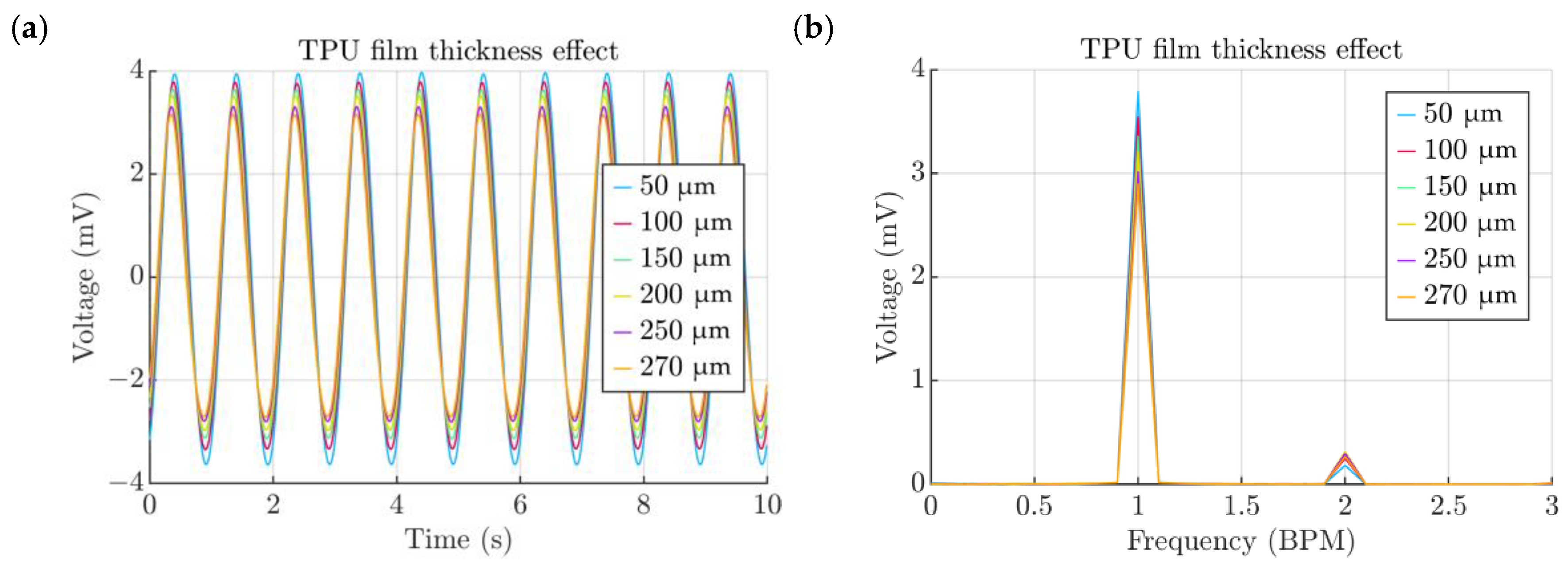 Micromachines 15 00118 g014
