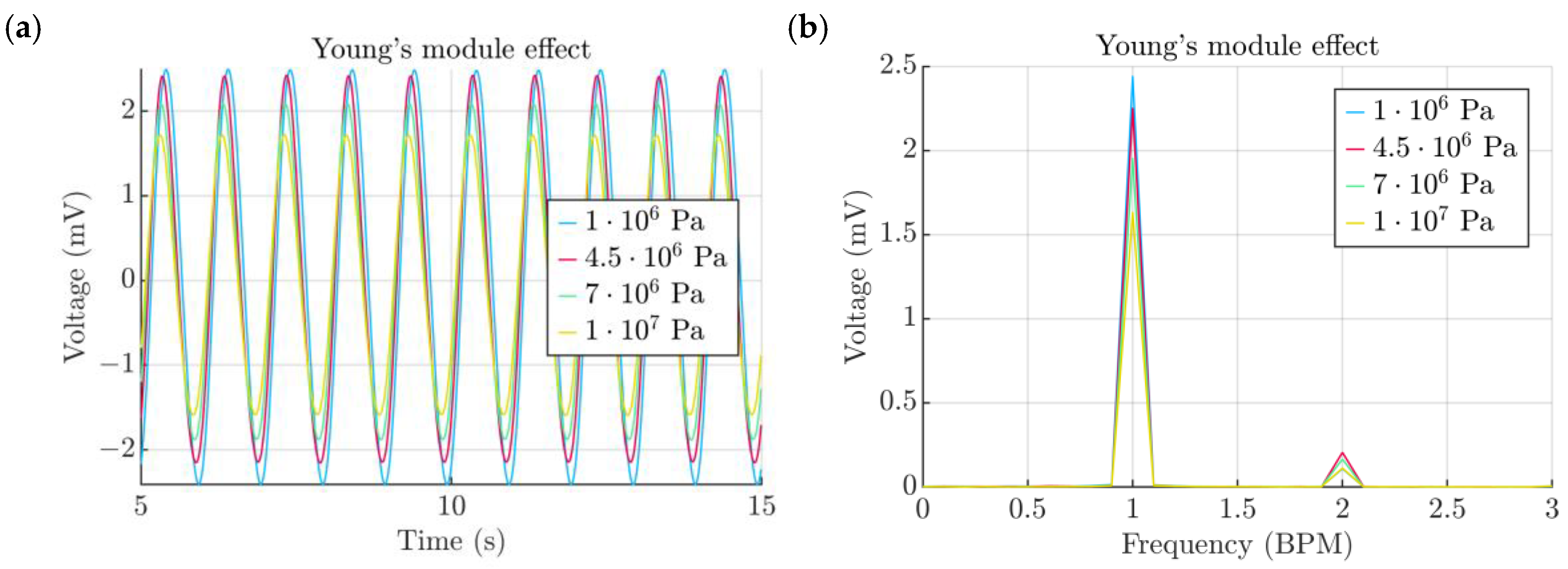 Micromachines 15 00118 g015