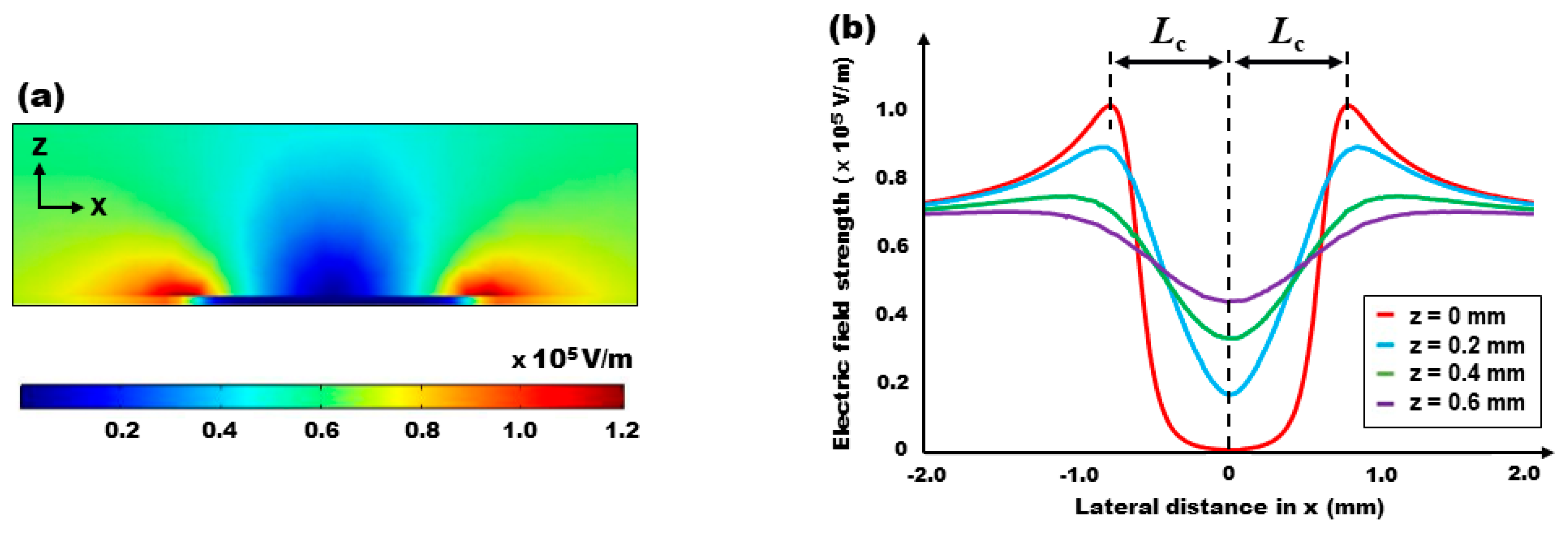 Micromachines 15 00119 g002