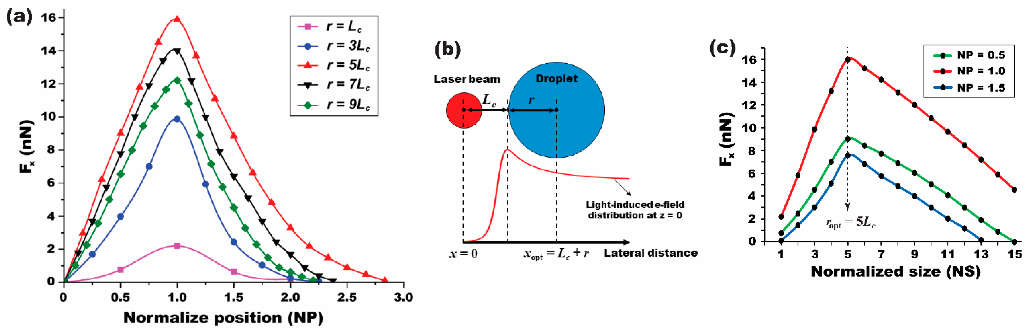 Micromachines 15 00119 g006