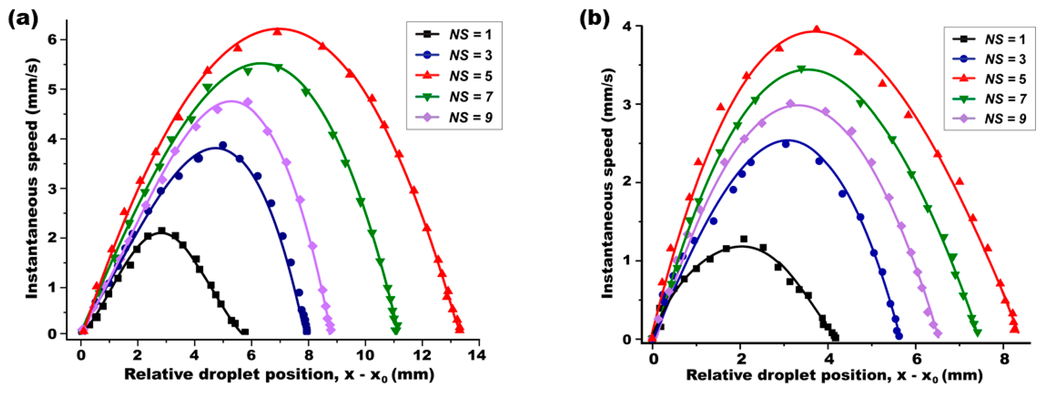Micromachines 15 00119 g009