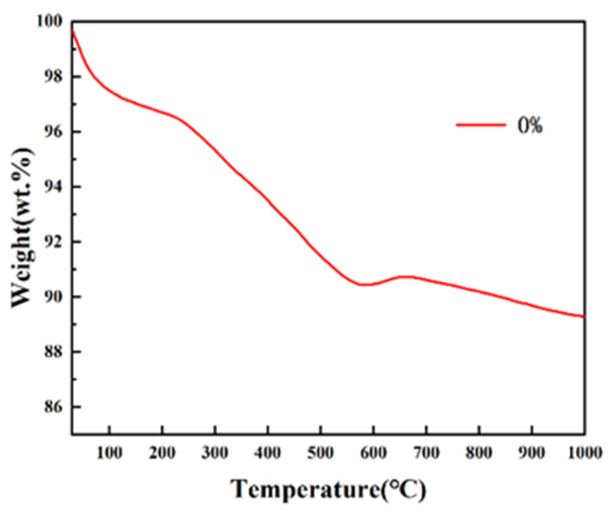 Micromachines 15 00122 g014