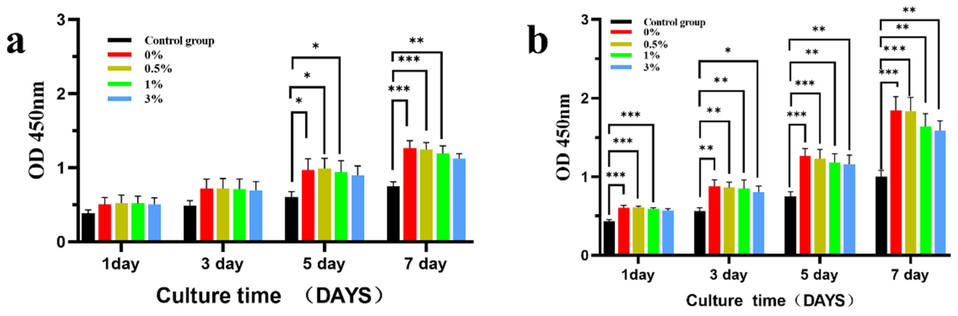 Micromachines 15 00122 g015
