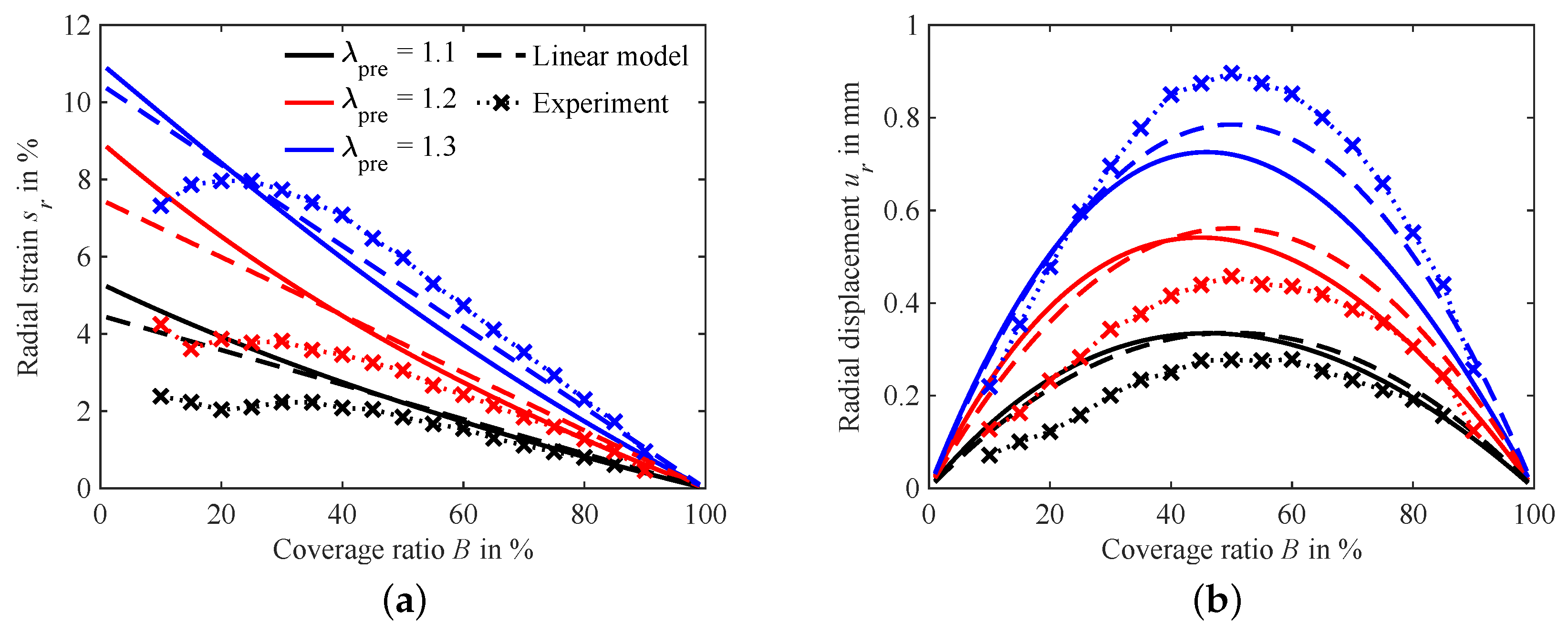Micromachines 15 00125 g010