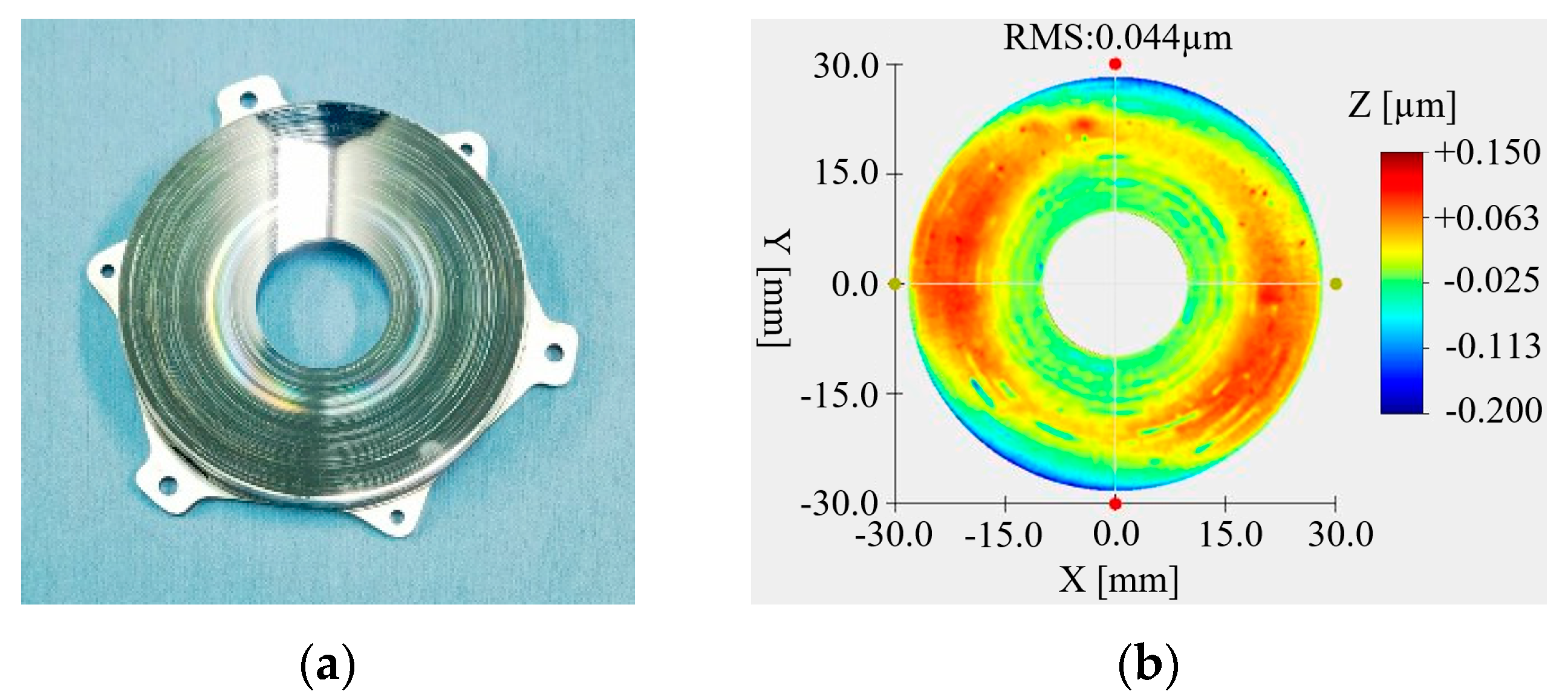 Micromachines 15 00128 g015