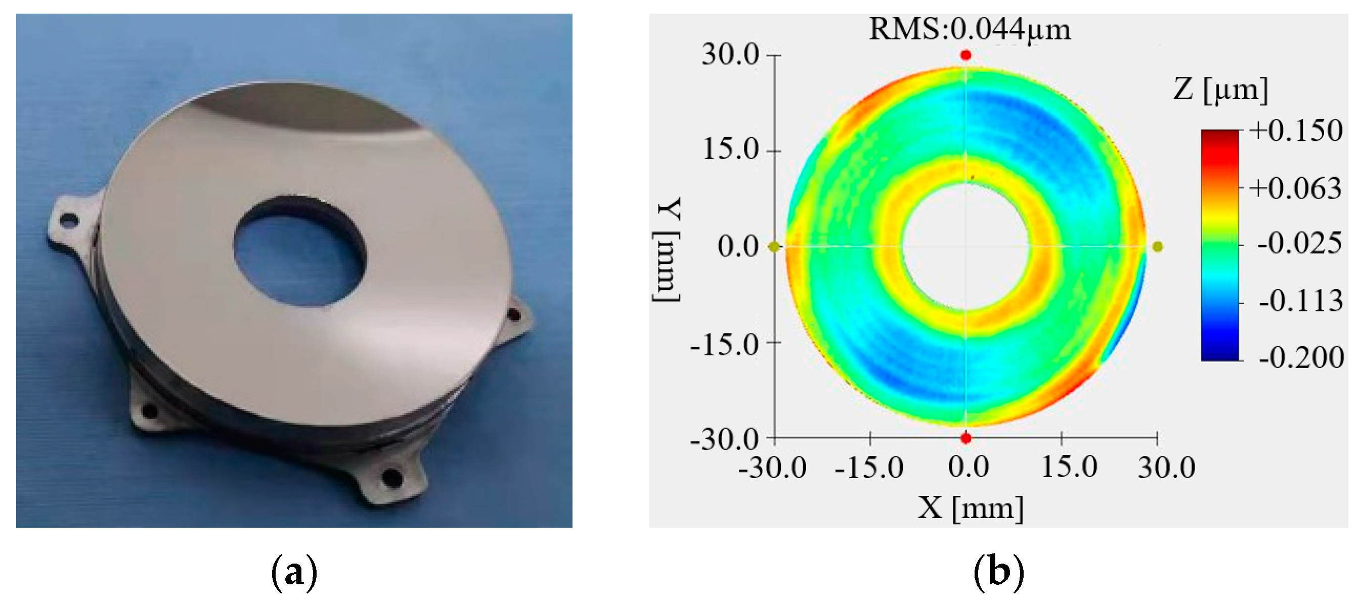 Micromachines 15 00128 g019