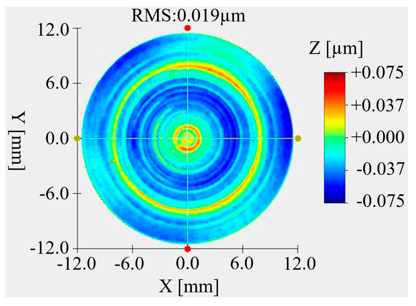 Micromachines 15 00128 g023