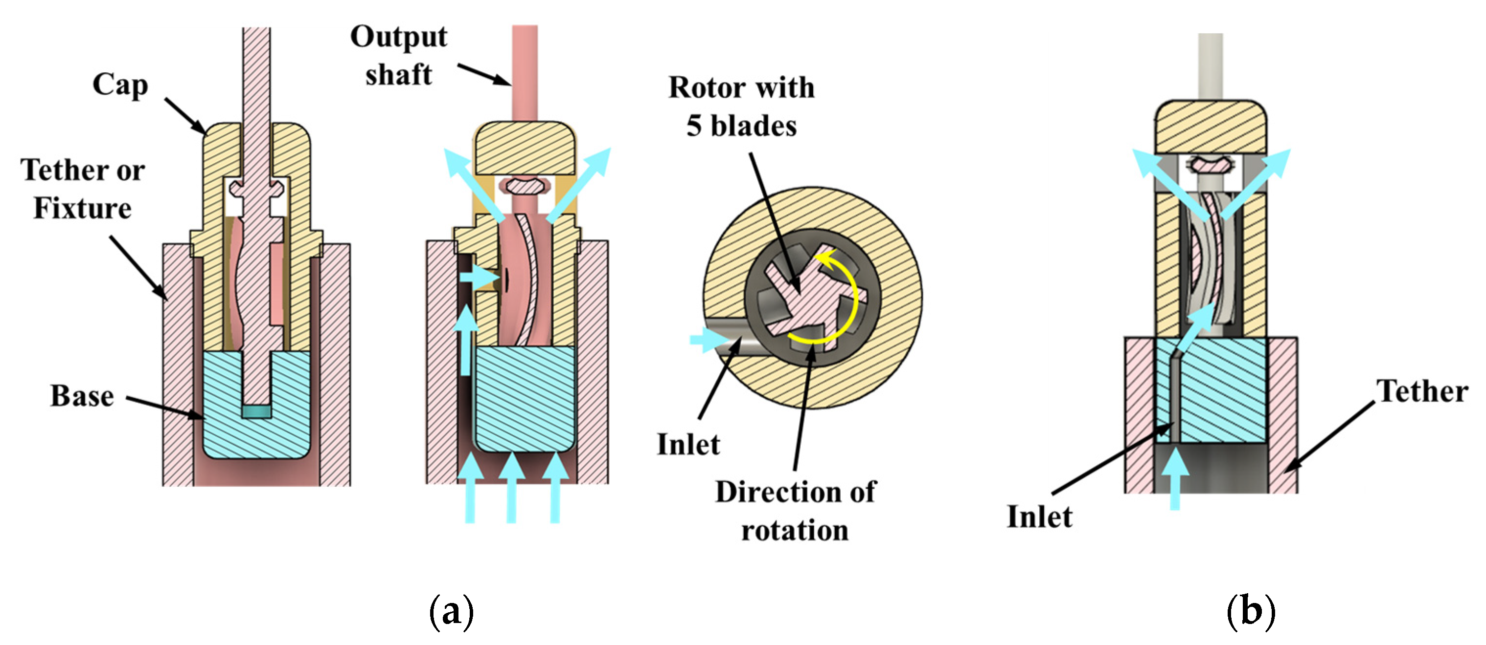 Types of small motors - Orbray MAGAZINE - Orbray Co., Ltd.