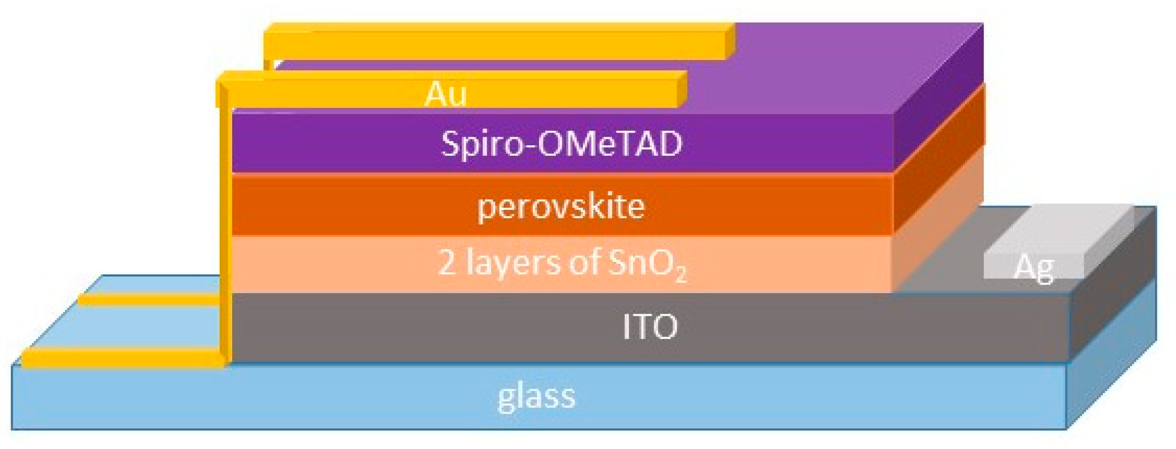 Micromachines 15 00136 g001