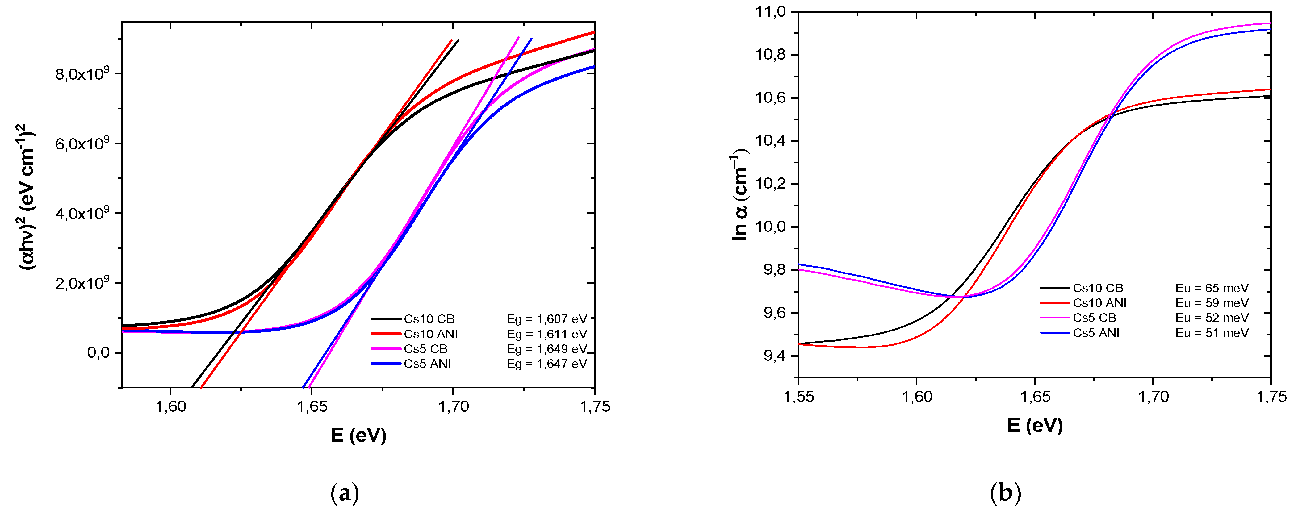 Micromachines 15 00136 g003
