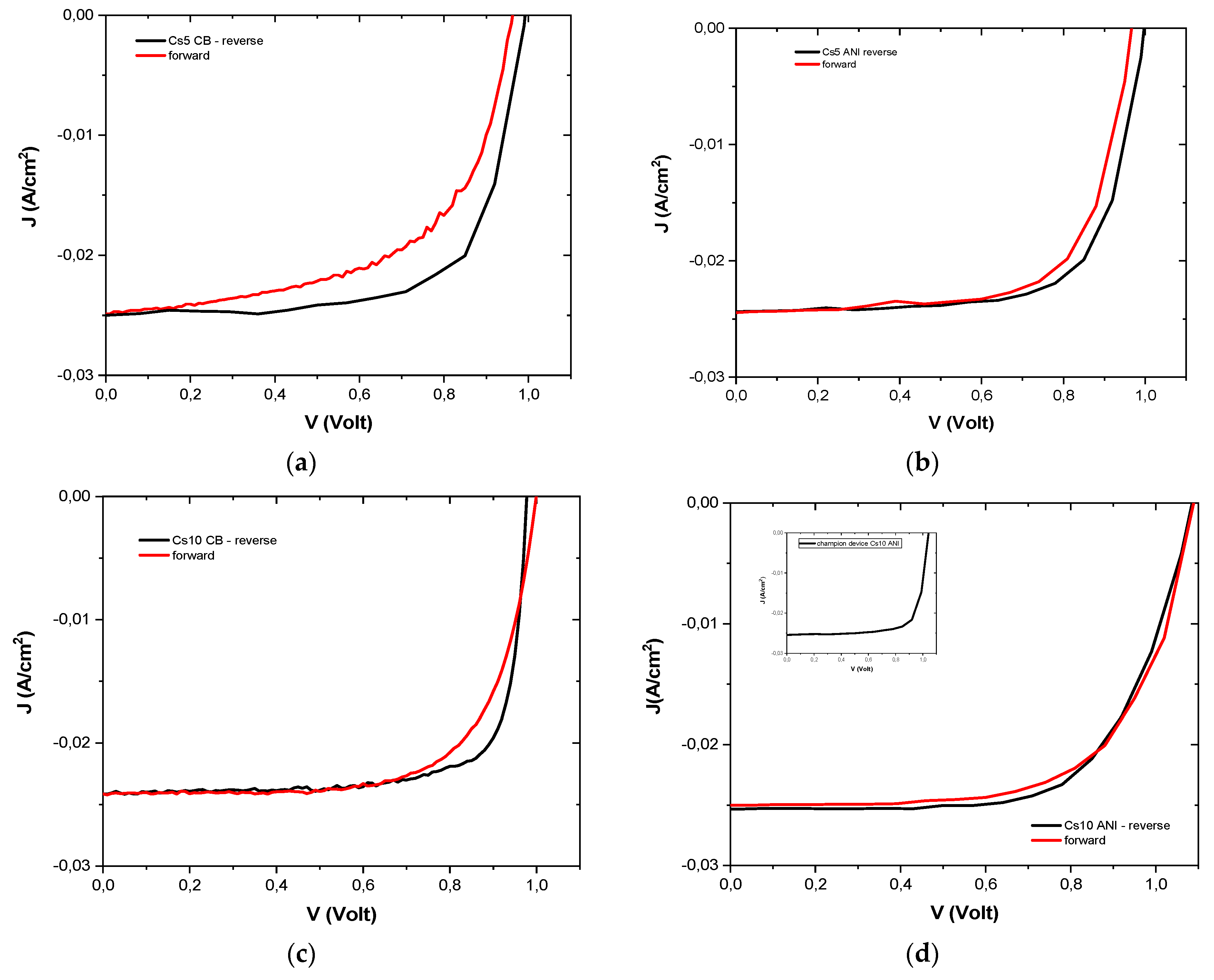 Micromachines 15 00136 g006