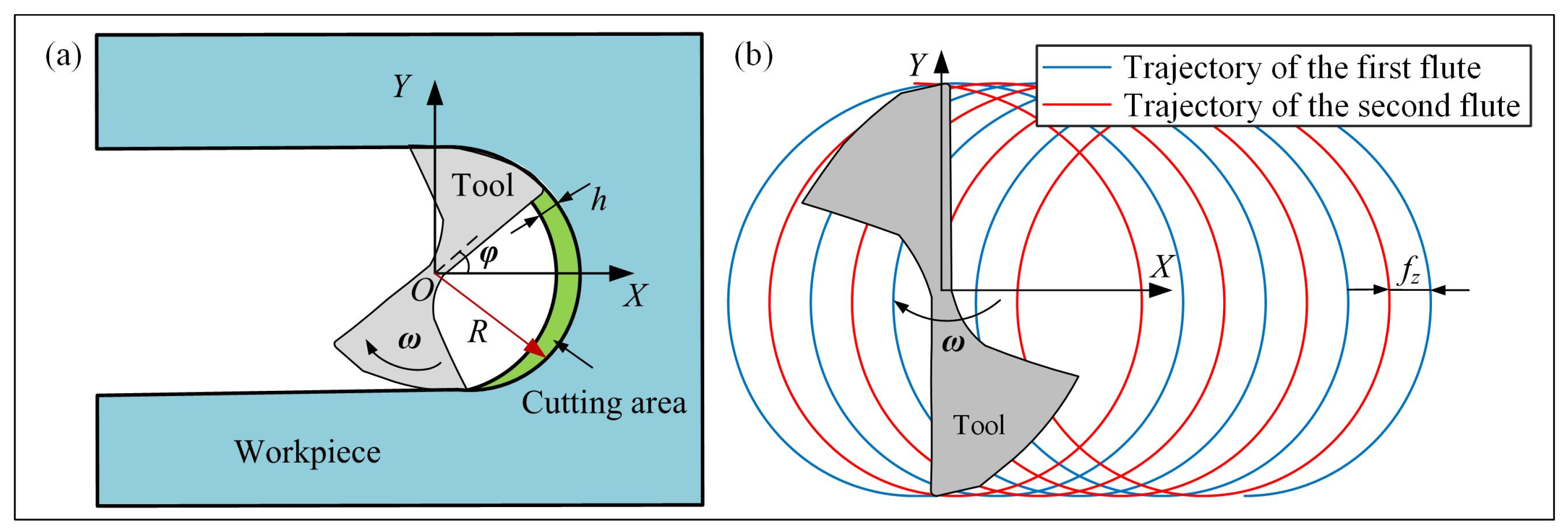Micromachines 15 00139 g001