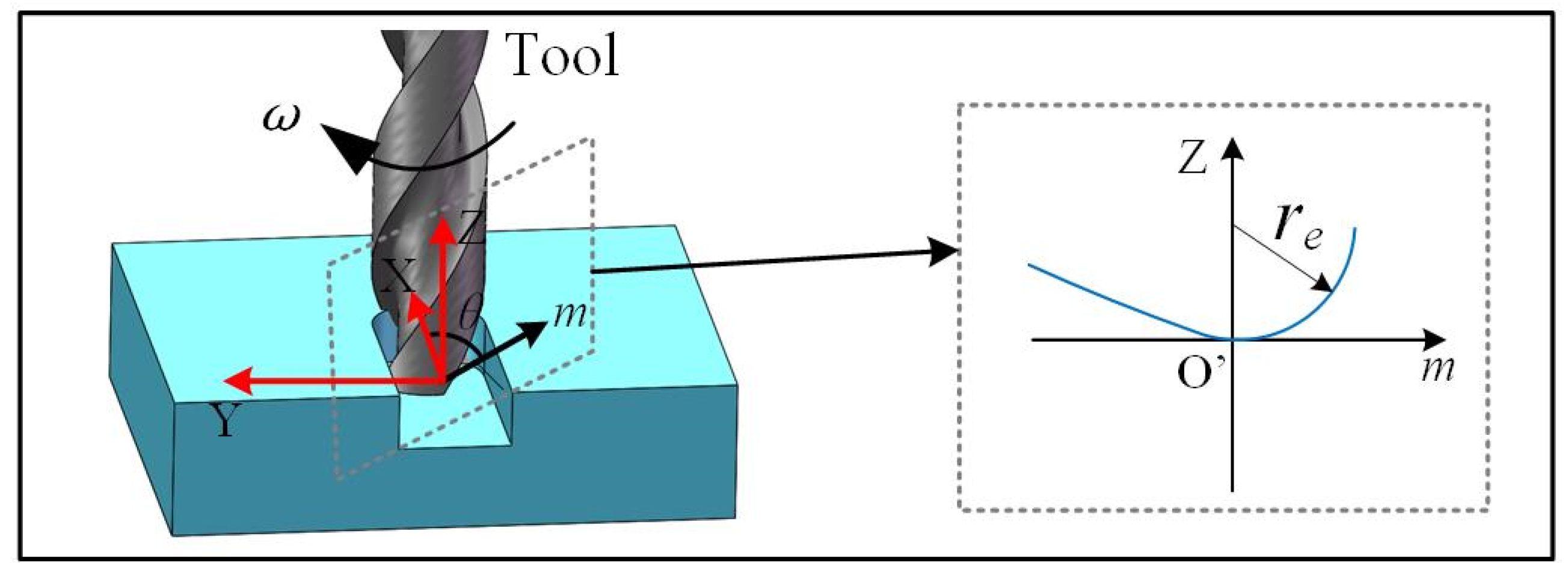 Micromachines 15 00139 g004