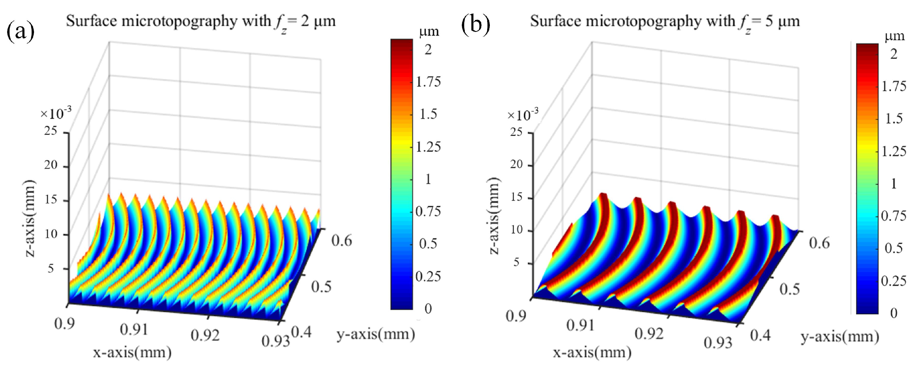 Micromachines 15 00139 g005