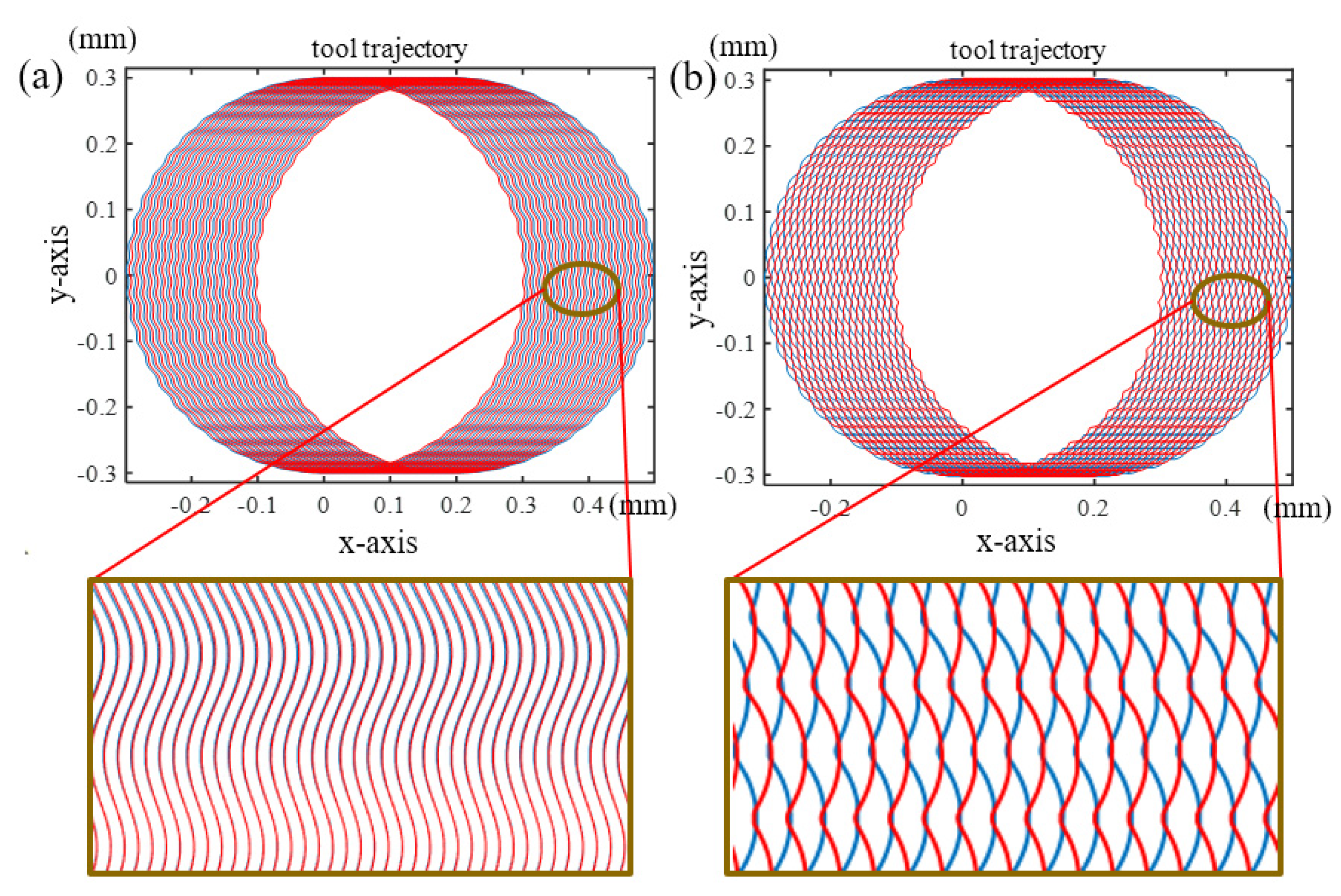 Micromachines 15 00139 g006