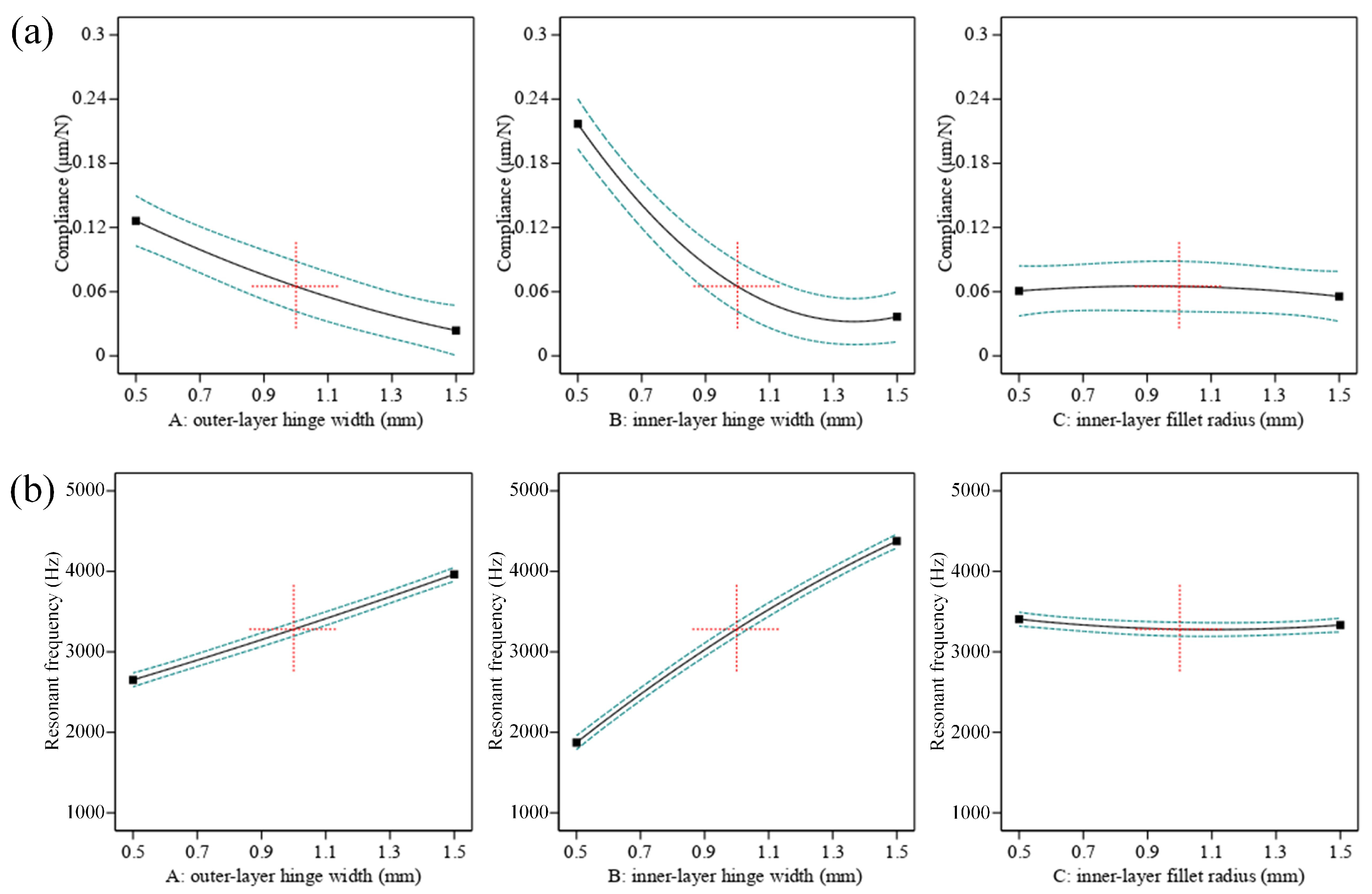 Micromachines 15 00139 g010