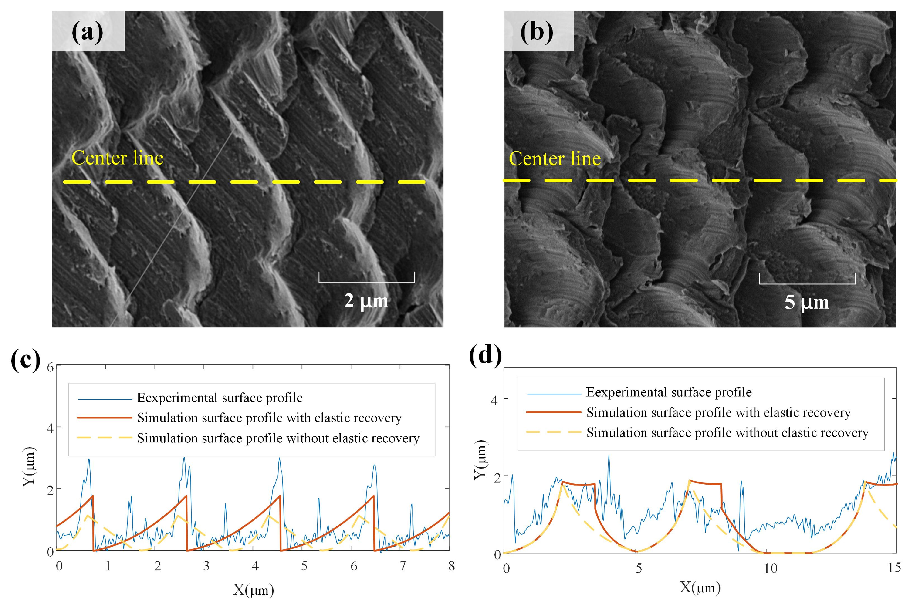 Micromachines 15 00139 g015